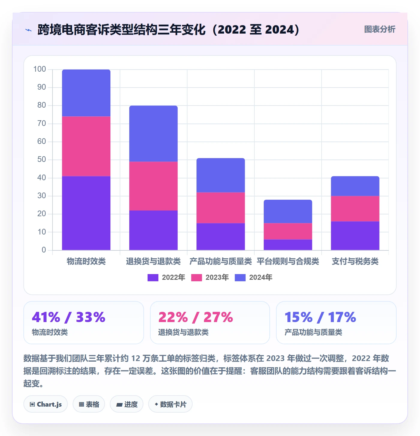 跨境电商运营优化清单：客户服务与年度规划的关键动作