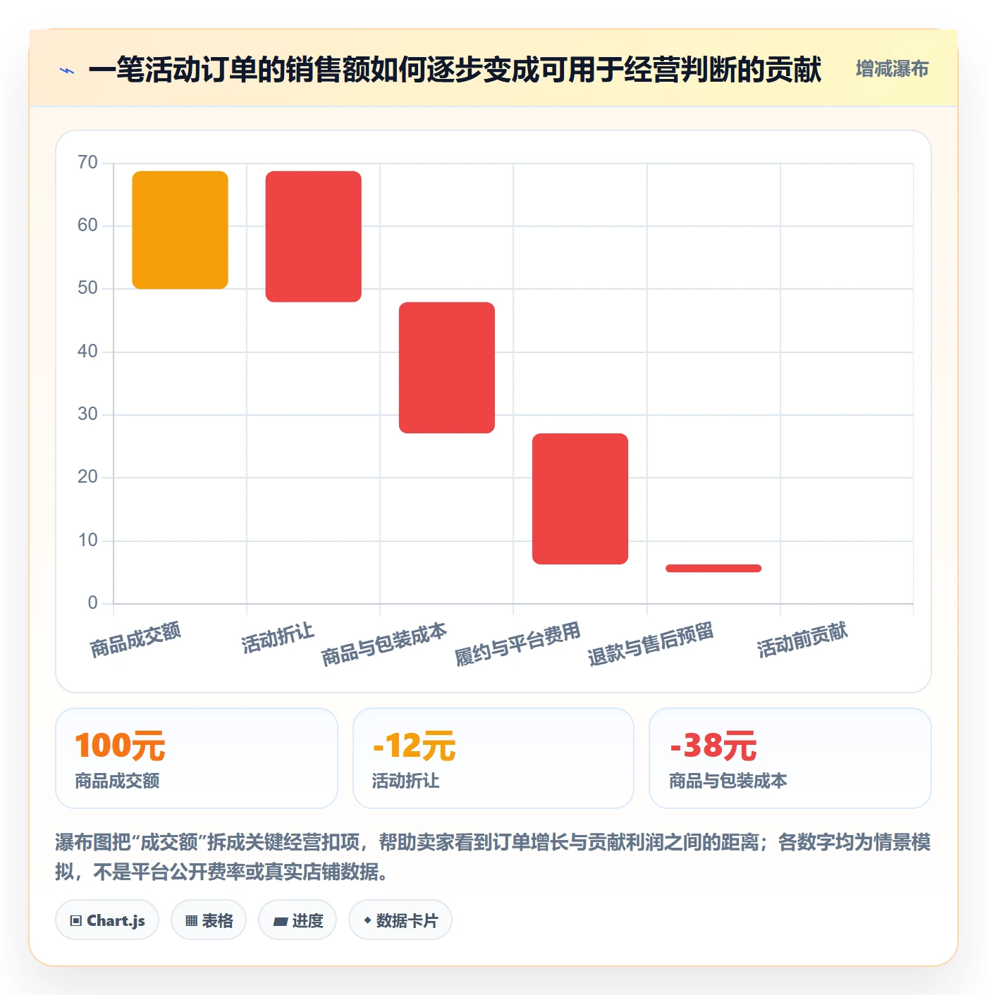 temu优化清单：活动流量与税务筹划的关键动作