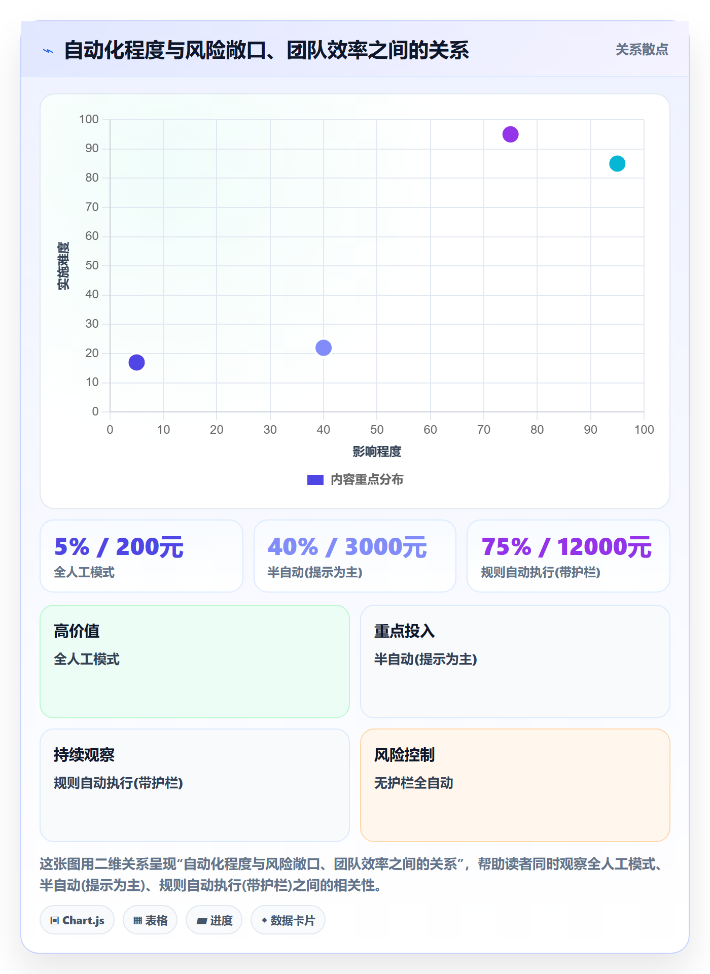 亚马逊软件从0到1：广告管理的店群管理与操作要点