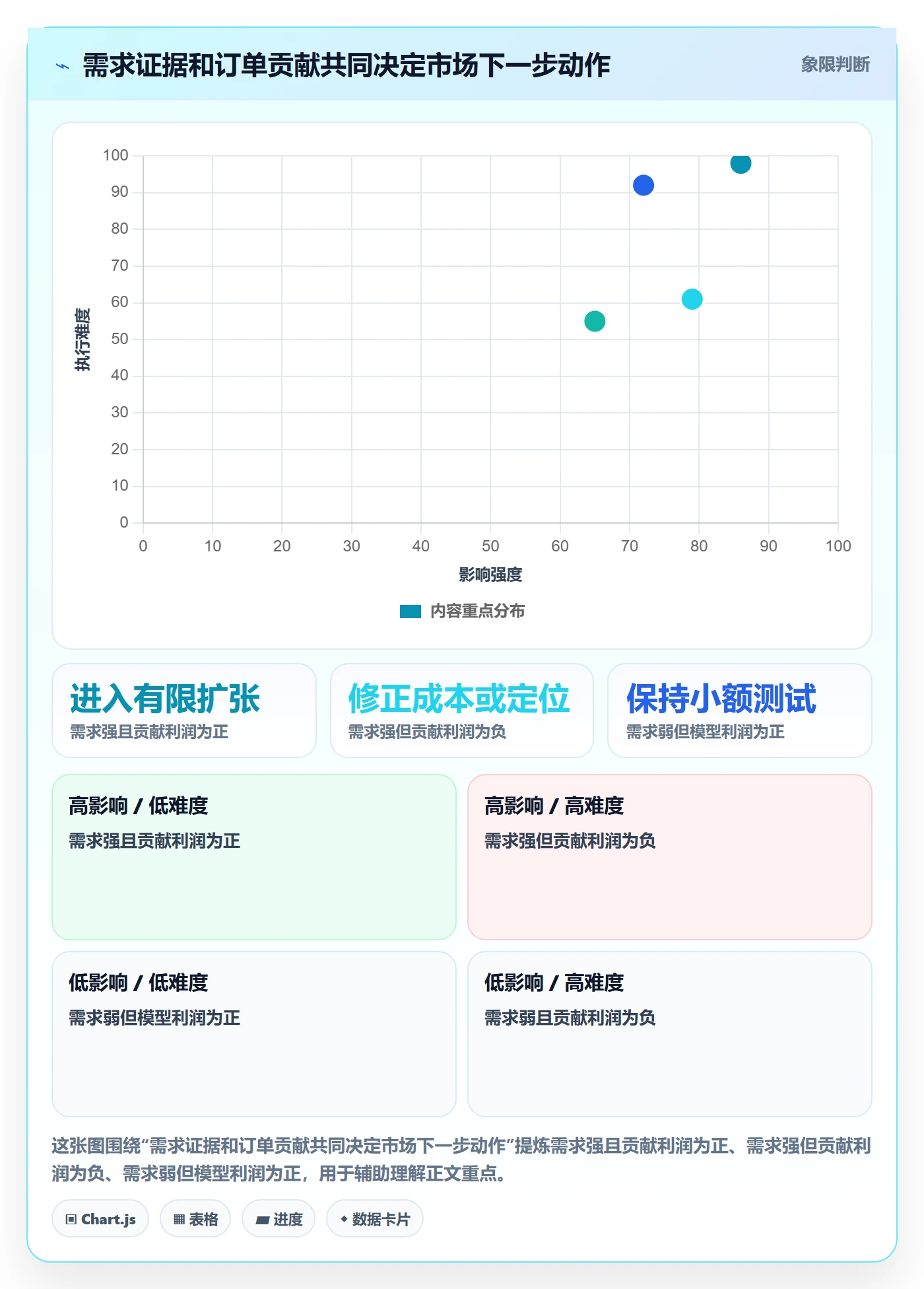 跨境电商怎么管？以市场选择为核心的新手避坑方案
