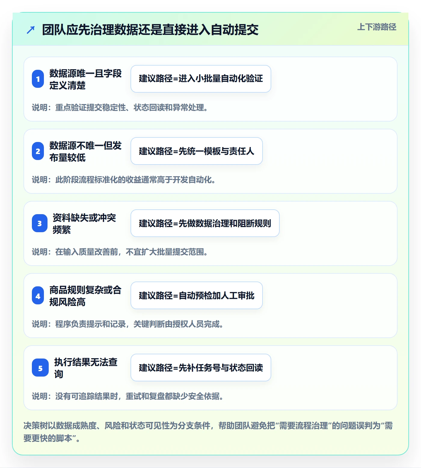 temu操作手册：商品发布对应的自动化方案步骤