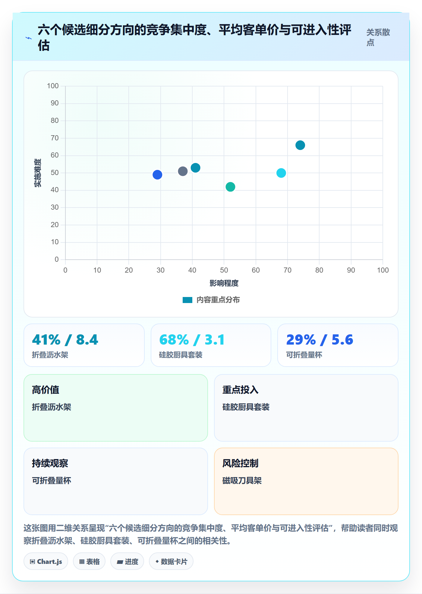 跨境电商运营怎么用？市场调研场景下的中小商家拆解