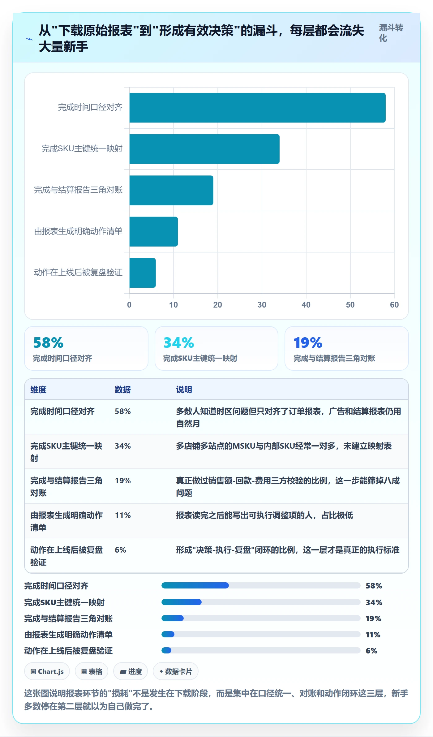 亚马逊软件执行标准：数据报表环节如何体现新手避坑