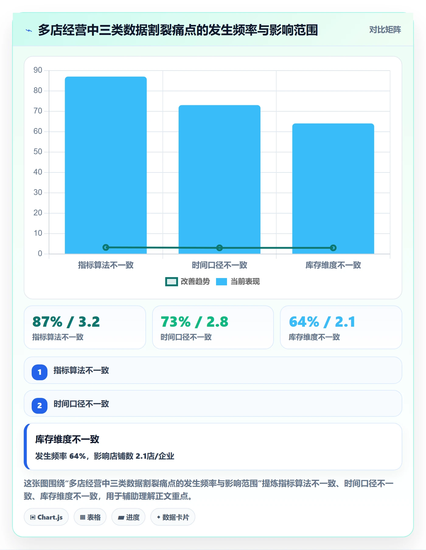 外贸数据分析平台实施路径：竞争对手如何完成多店经营