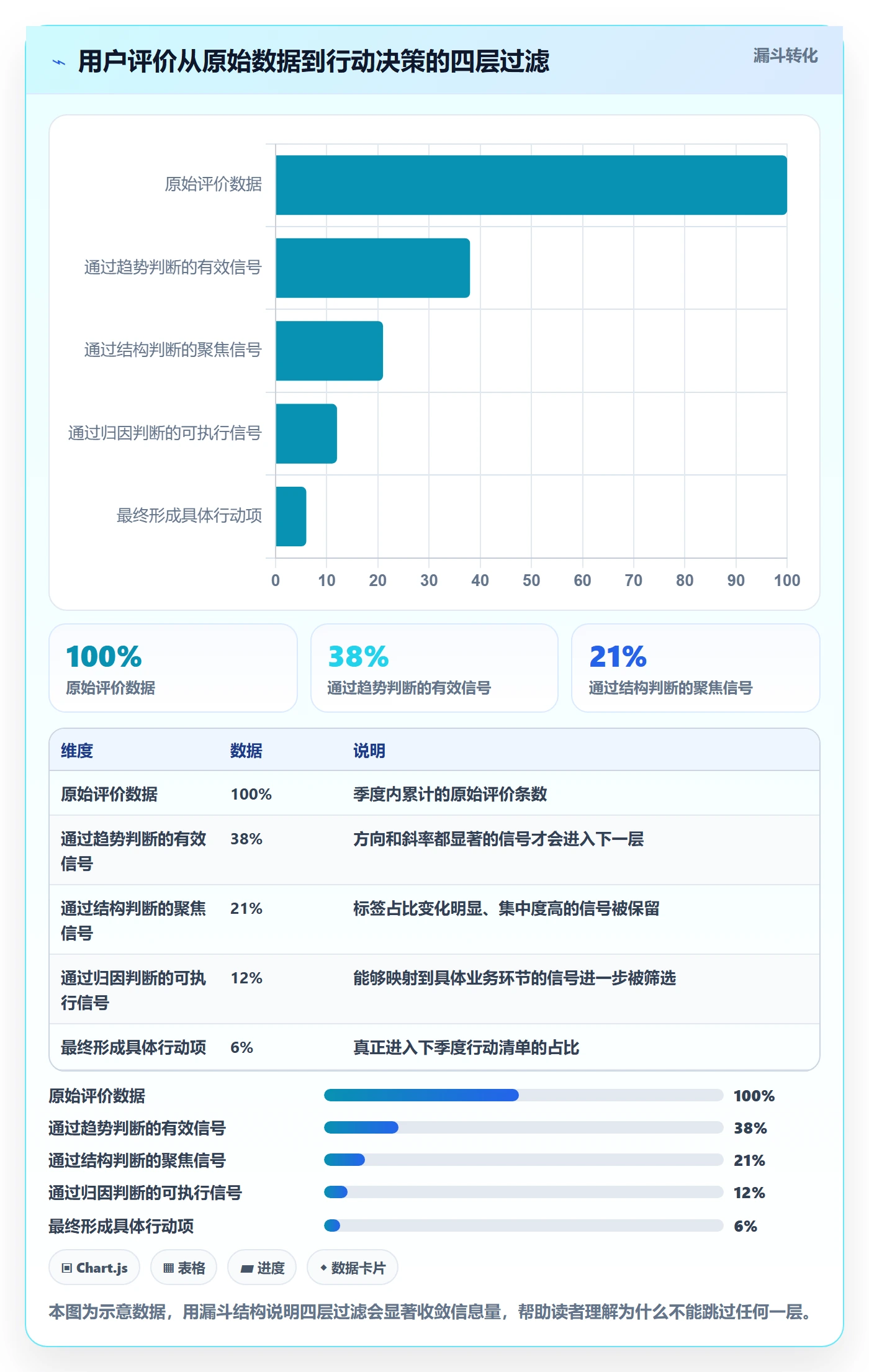 商品分析怎么选？用户评价相关的季度复盘判断标准