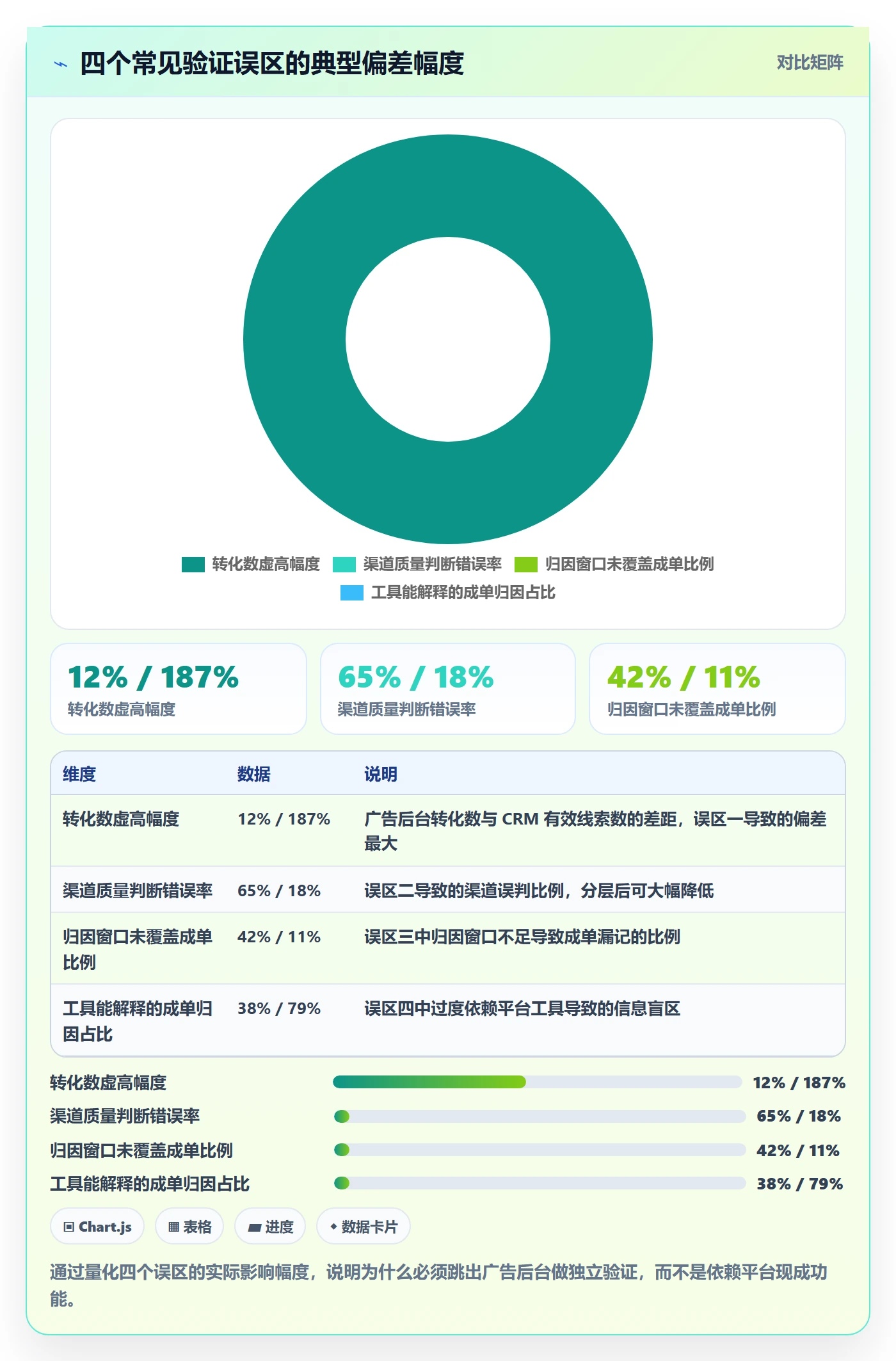 外贸数据分析平台实战复盘：从销售线索验证广告投放效果
