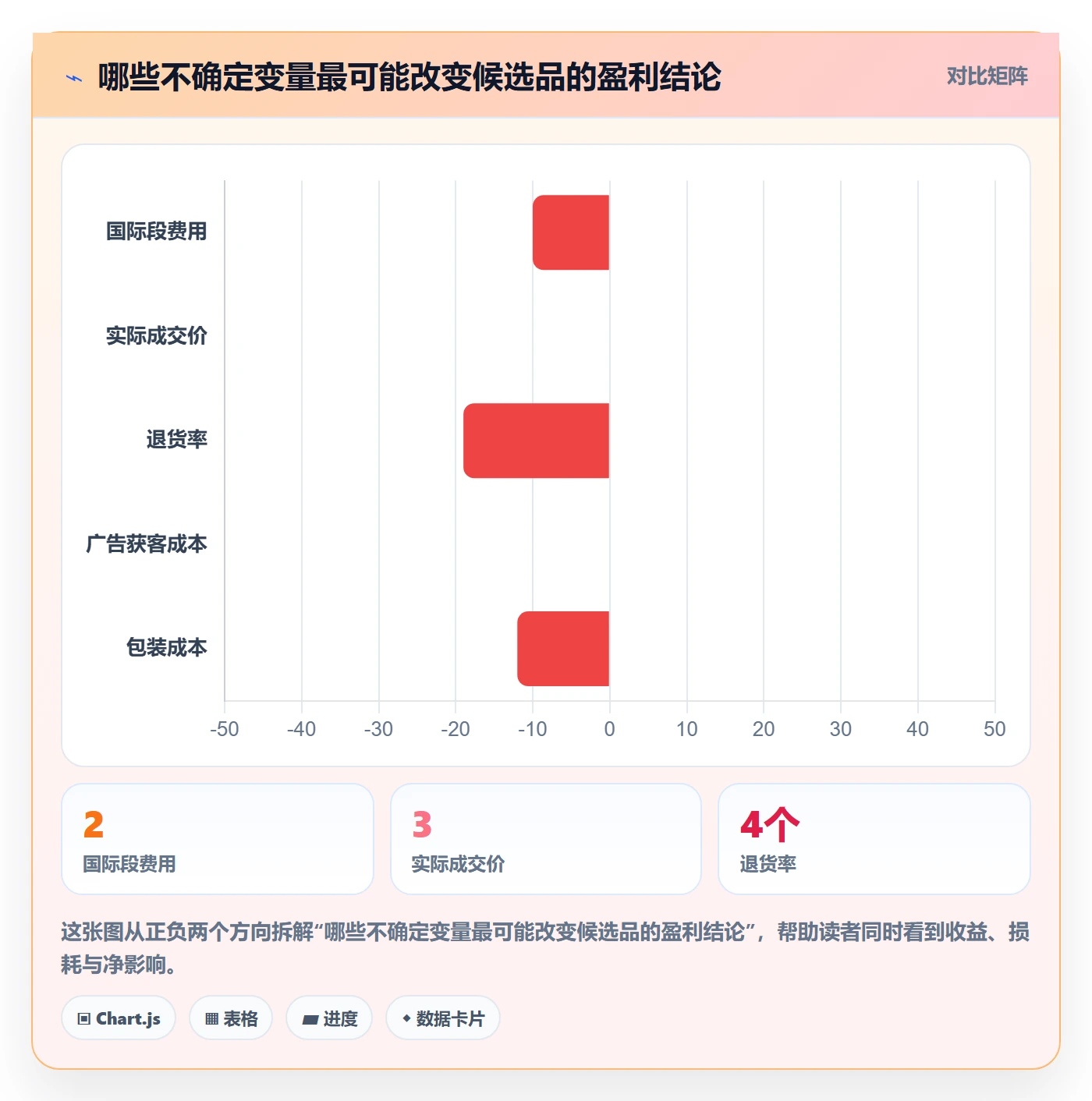 跨境电商问题诊断：选品策略如何用标准化管理改进