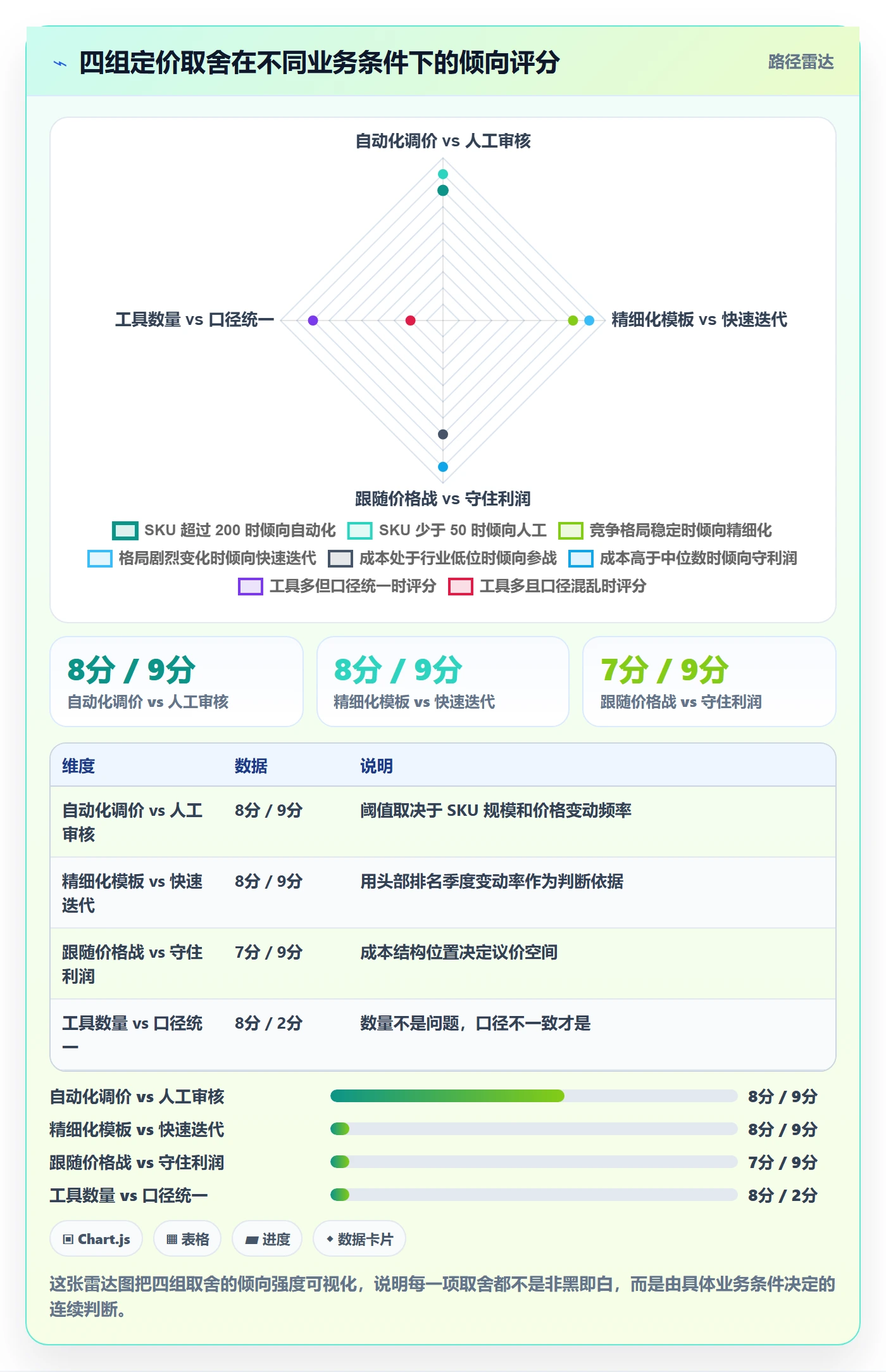 亚马逊软件管理模板：围绕选品工具开展定价策略