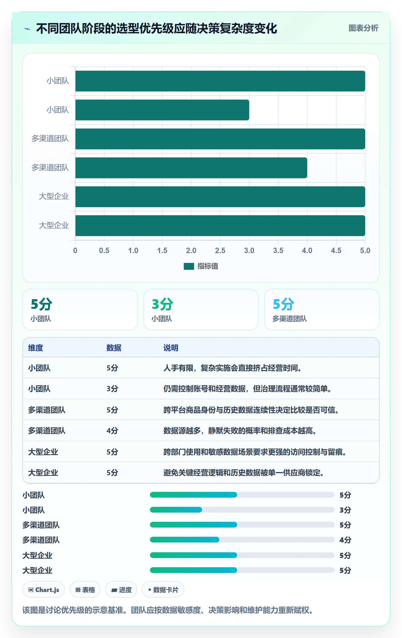 电商数据查询网站怎么选？行业趋势相关的自动化方案判断标准