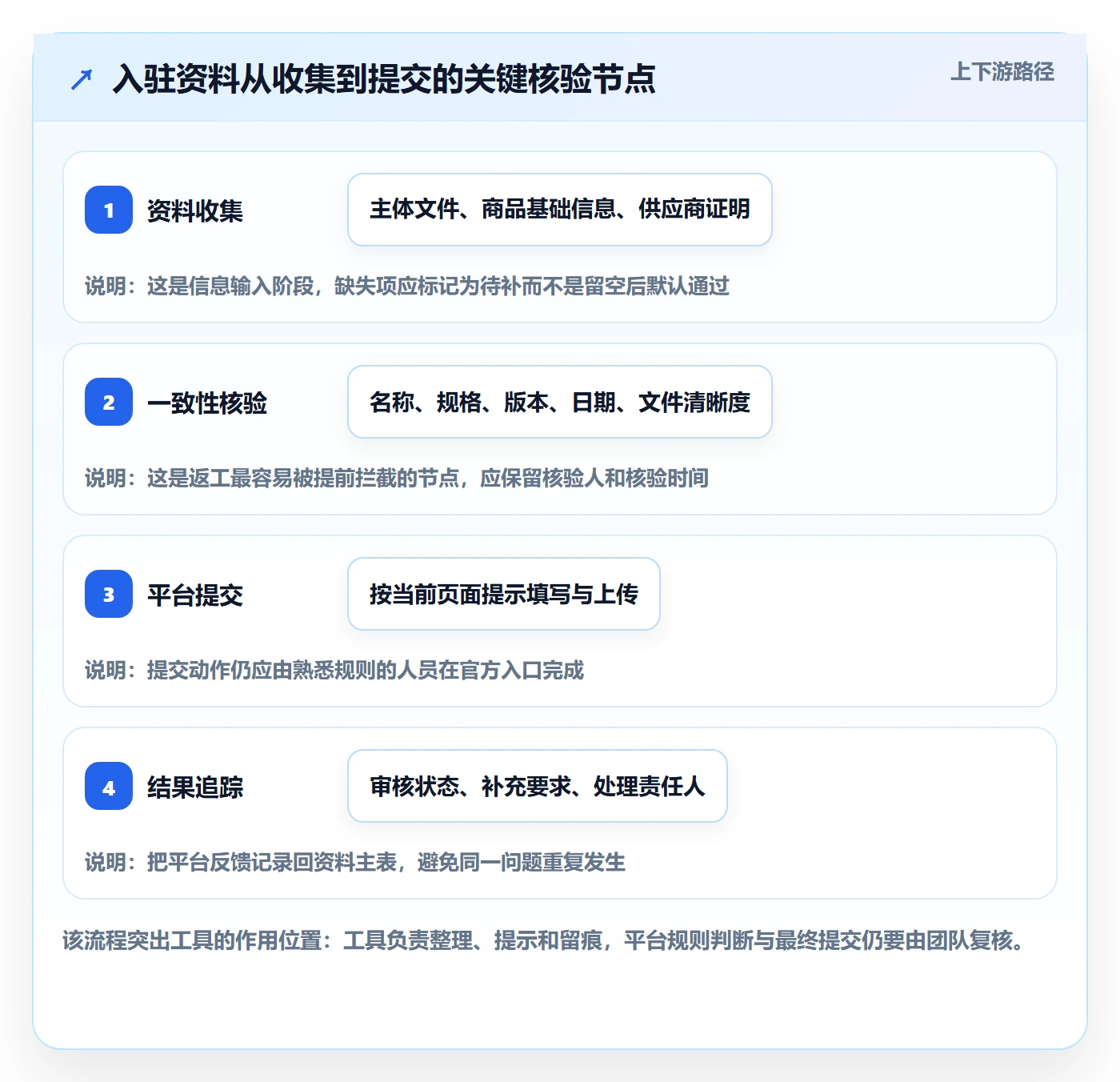 temu基础课：平台入驻相关的工具对比一次讲透