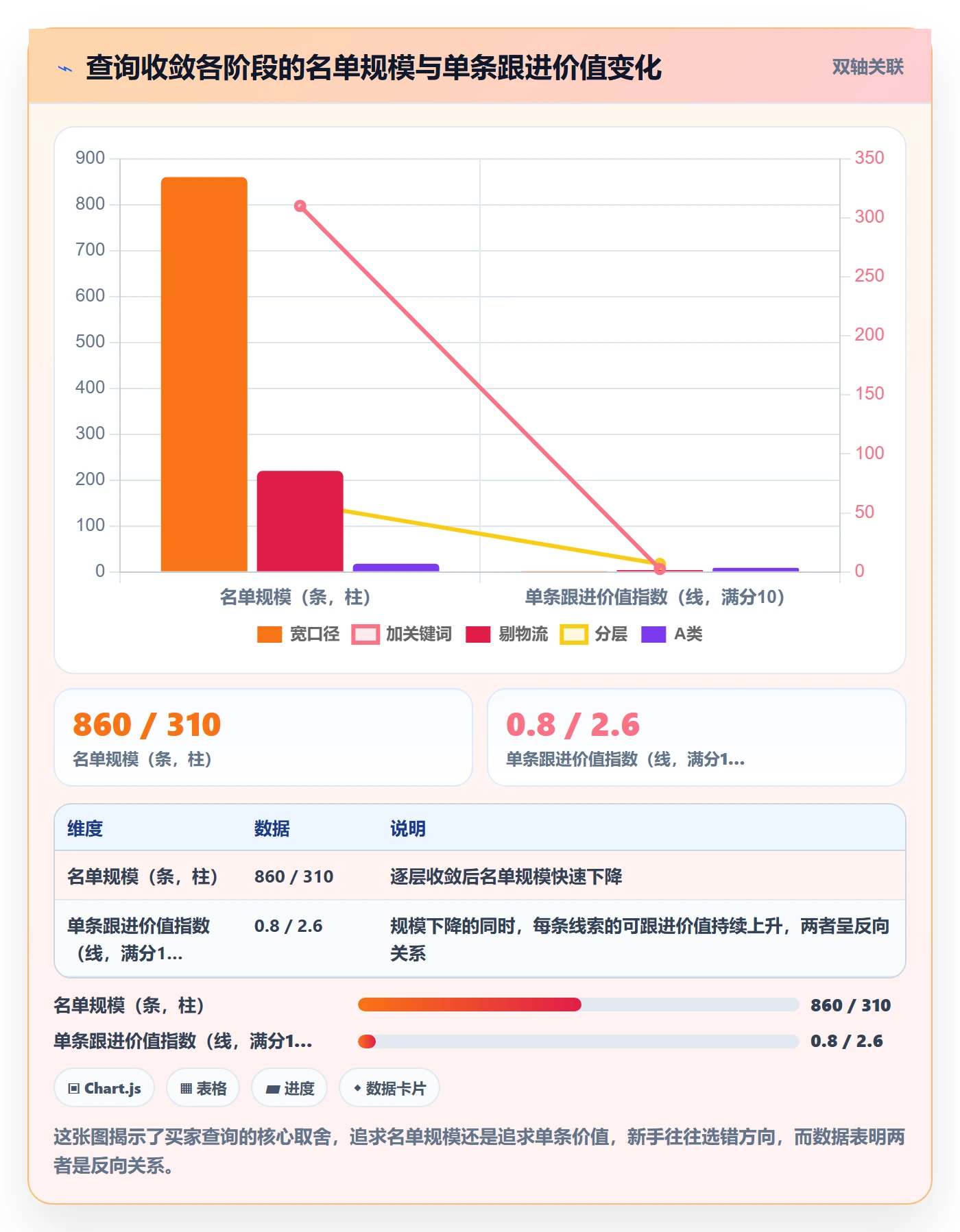 外贸数据分析平台使用技巧：买家查询对应的新手避坑方法