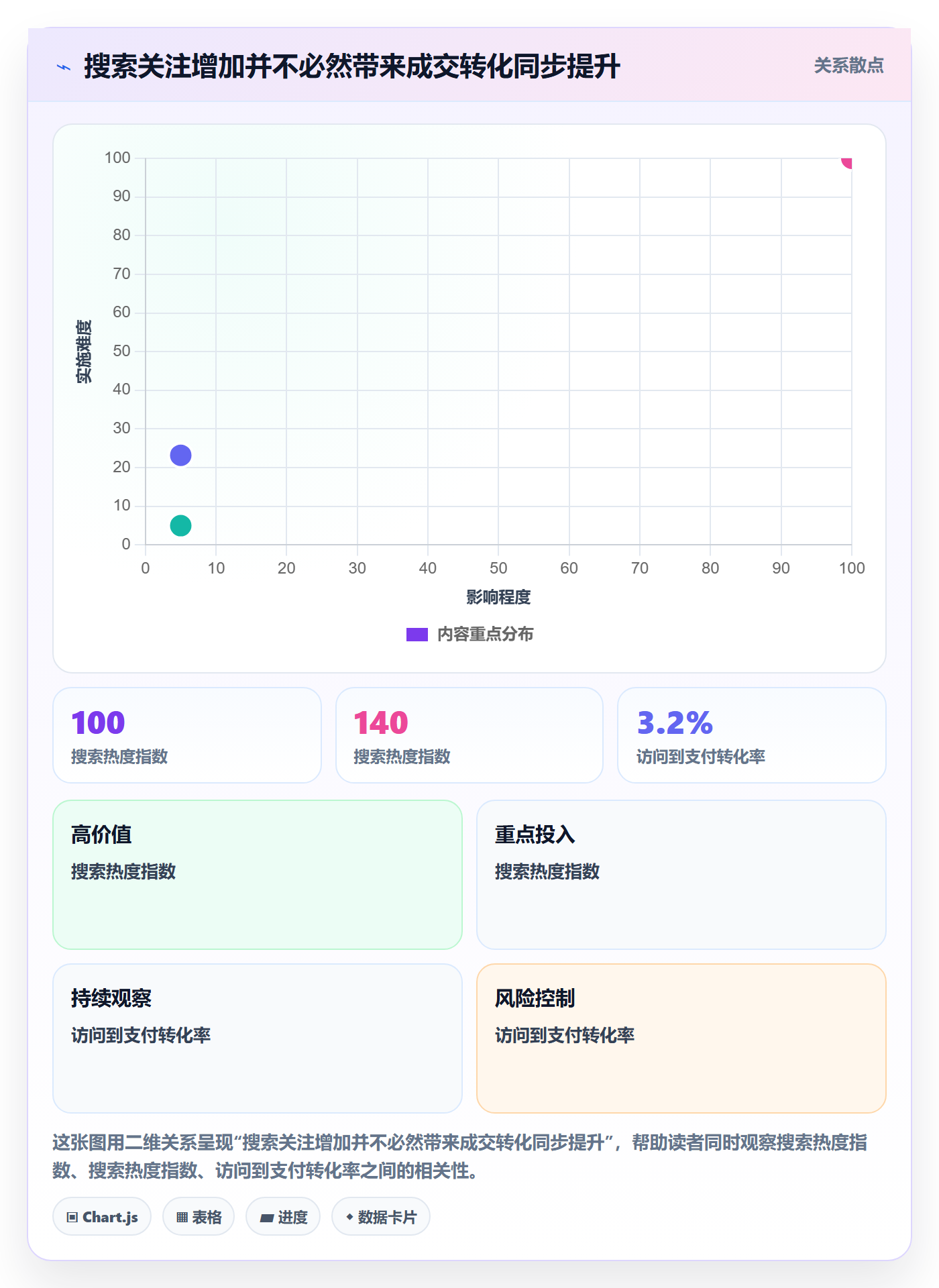 电商数据查询网站场景解析：平台榜单中的旺季准备怎么处理