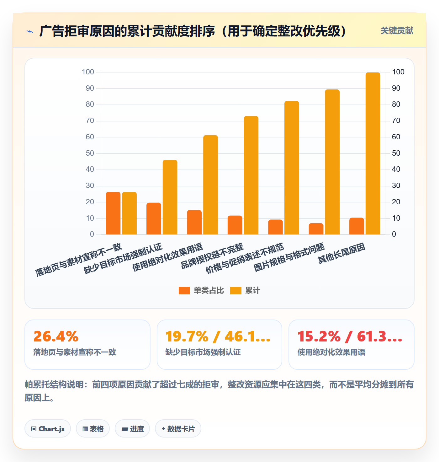 跨境电商运营检查方法：通过广告投放评估合规管理质量
