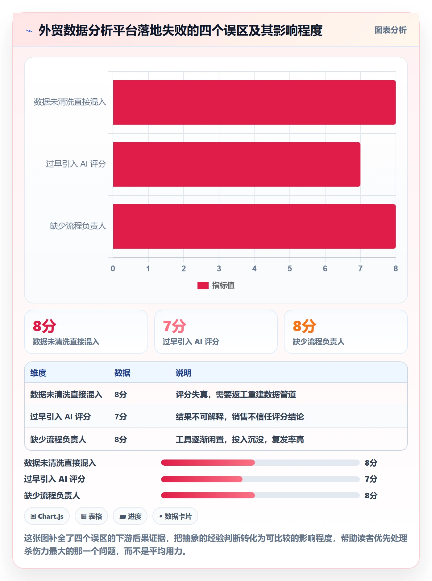 外贸数据分析平台怎么用？销售线索场景下的流程设计拆解