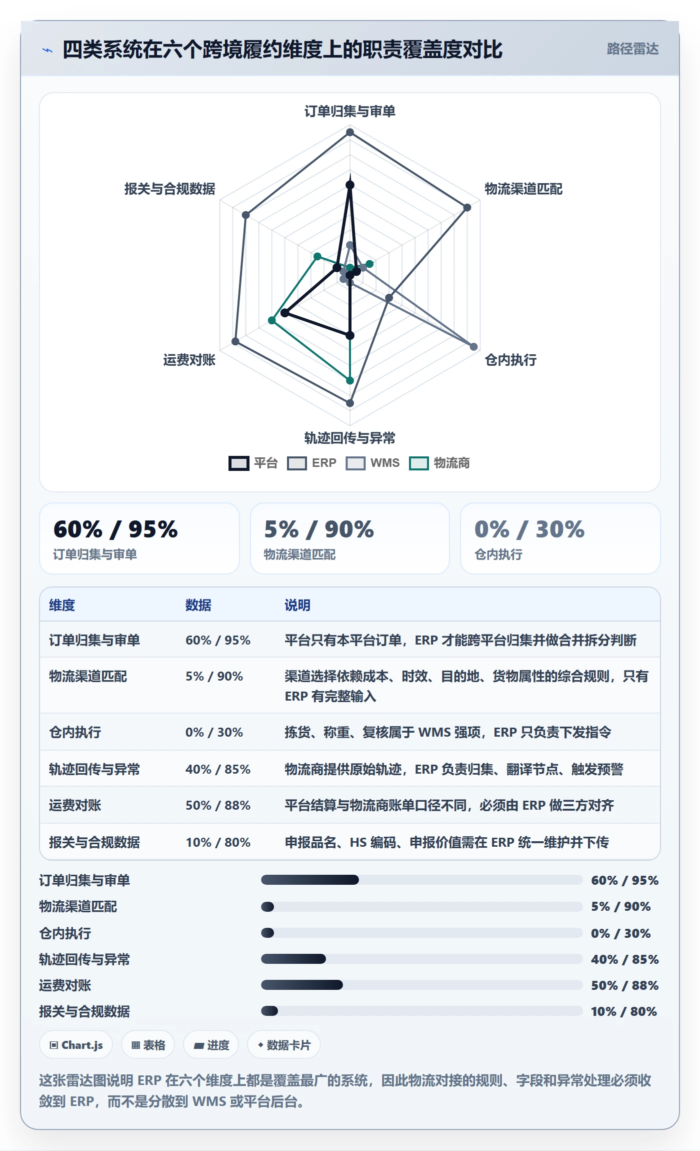 erp跨境电商怎么管？以物流对接为核心的案例拆解方案