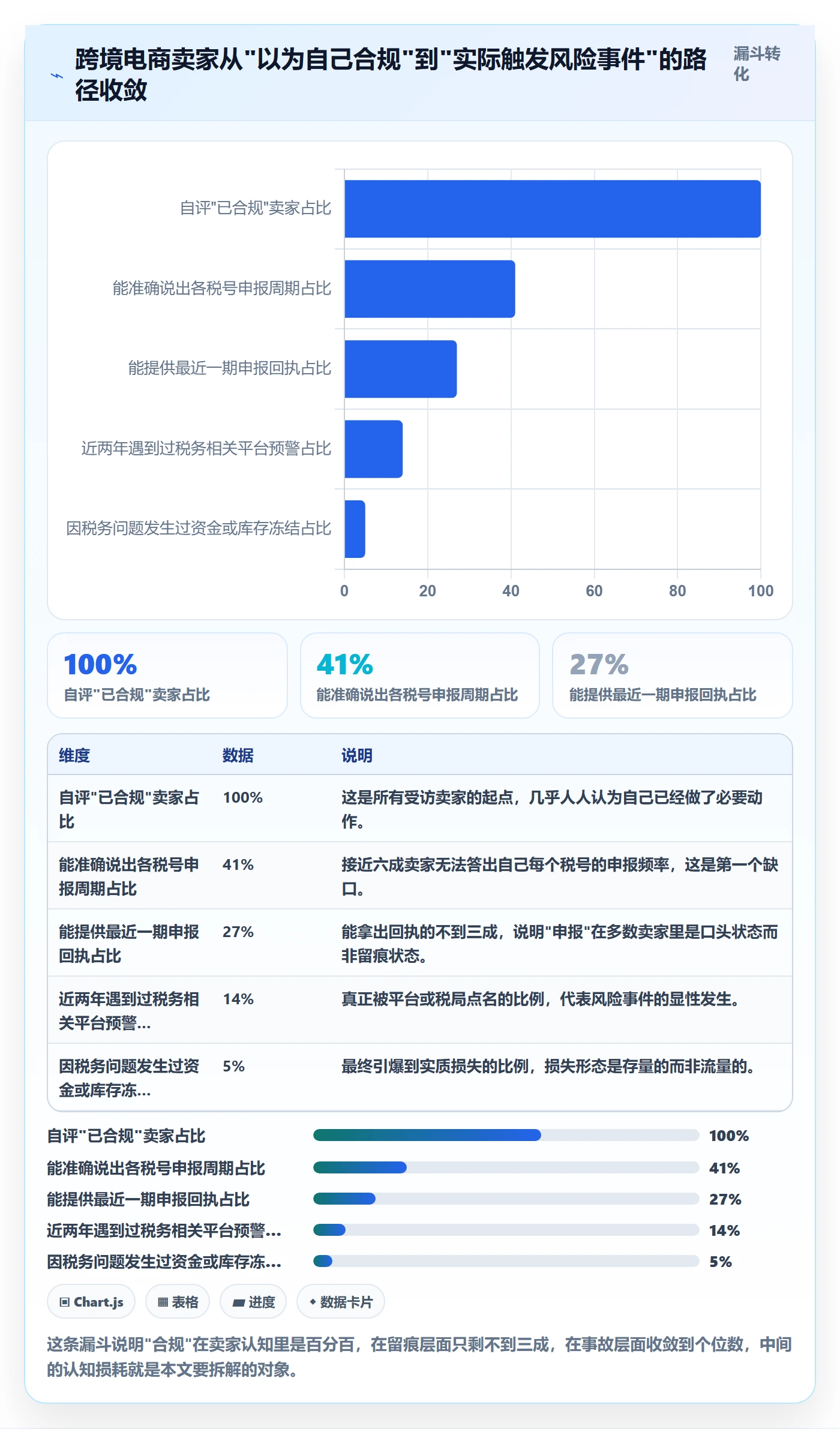 想做好跨境电商一站式服务，先掌握常见误区中的税务合规