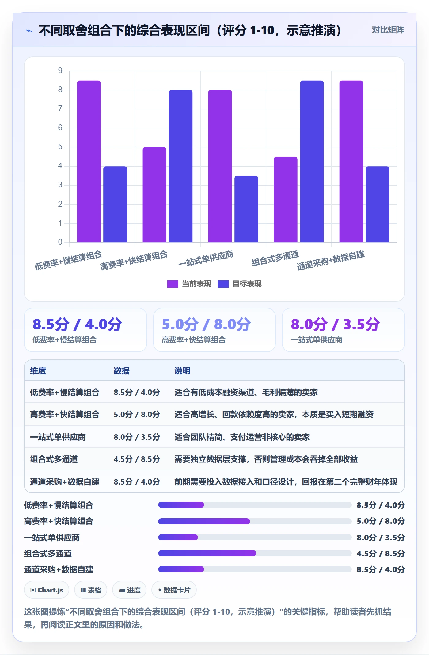 跨境电商一站式服务能力清单：选型方法需要覆盖哪些支付收款事项