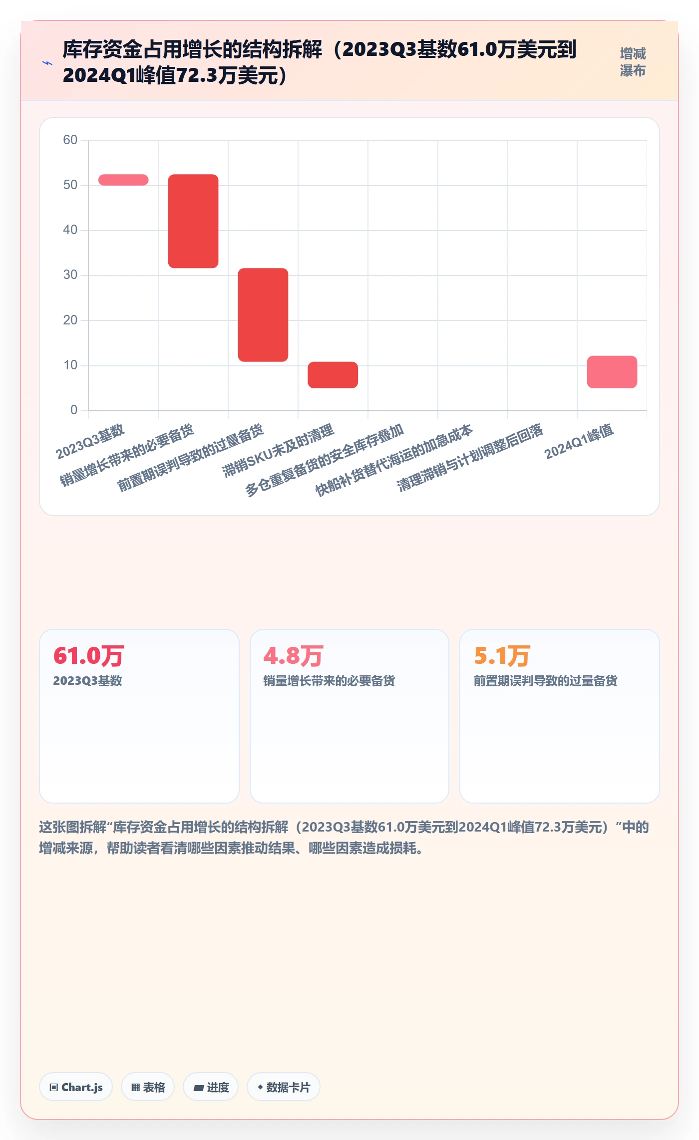 跨境电商运营实战复盘：从库存计划验证海外仓管理效果