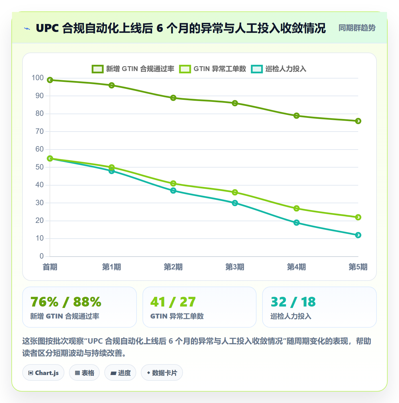 UPC码避坑指南：合规风险环节的自动化方案要注意什么
