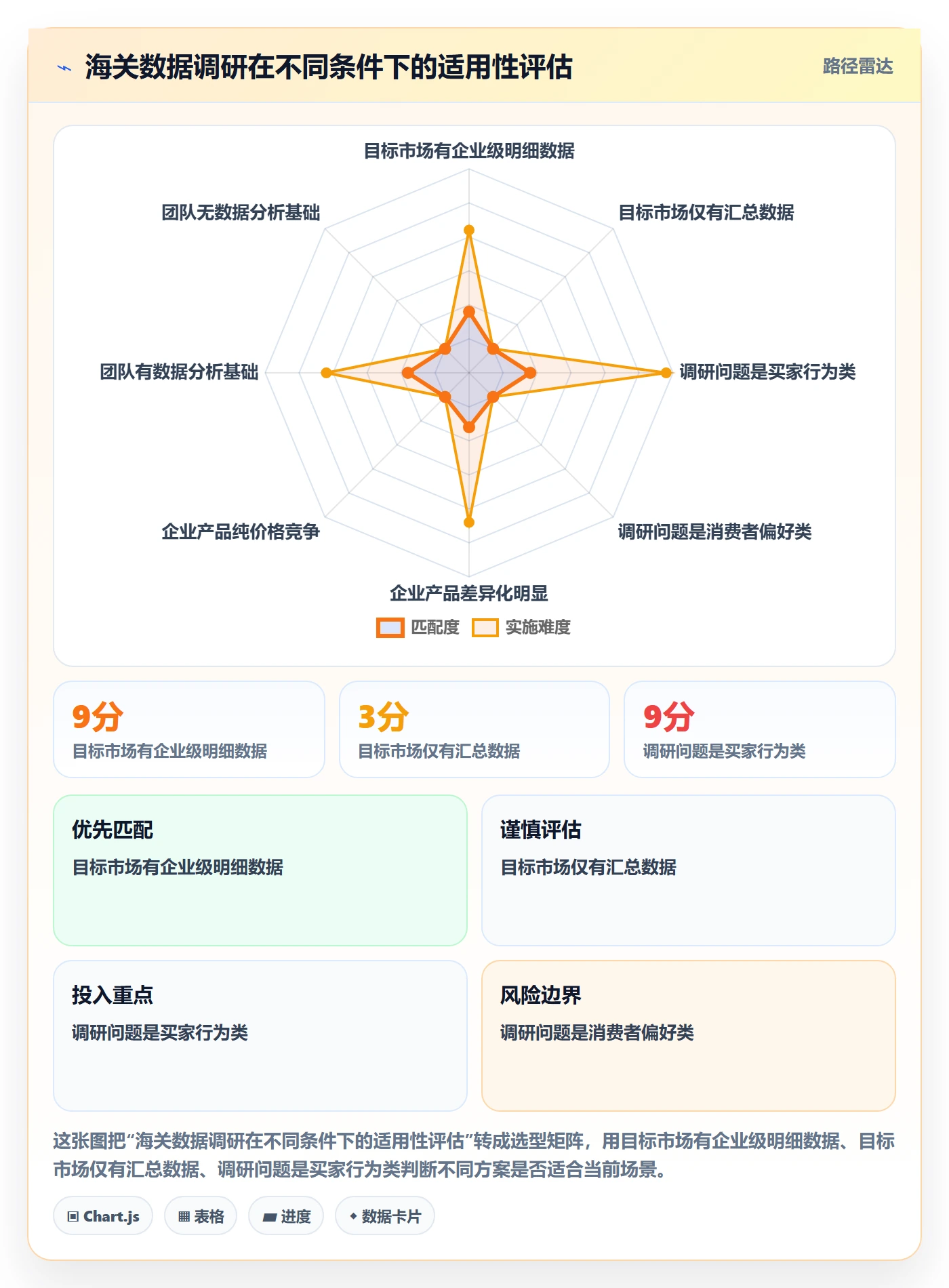 外贸数据分析平台实践指南：海关数据的市场调研怎样更有效