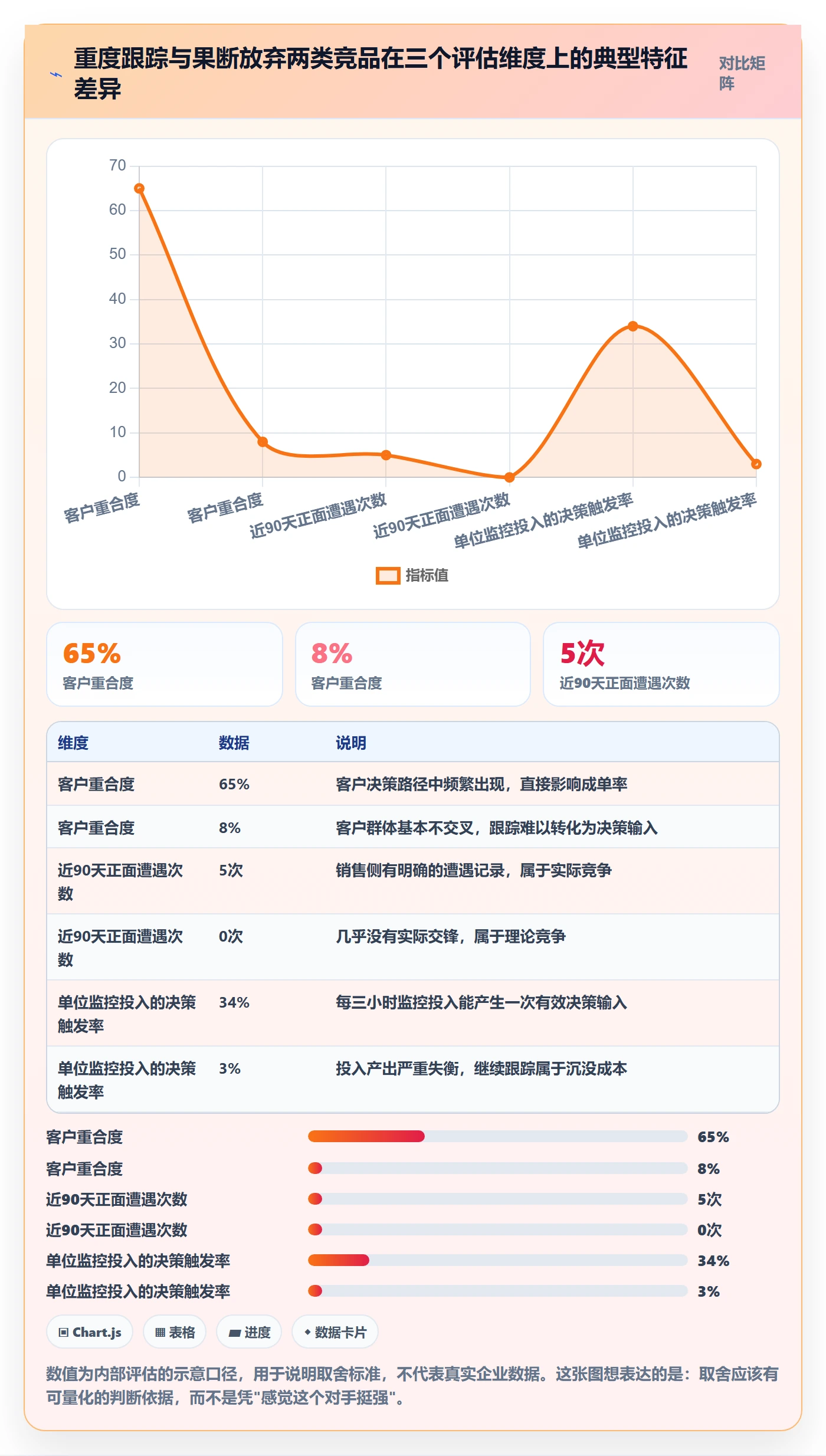 想做好亚马逊软件，先掌握标准化管理中的竞品监控