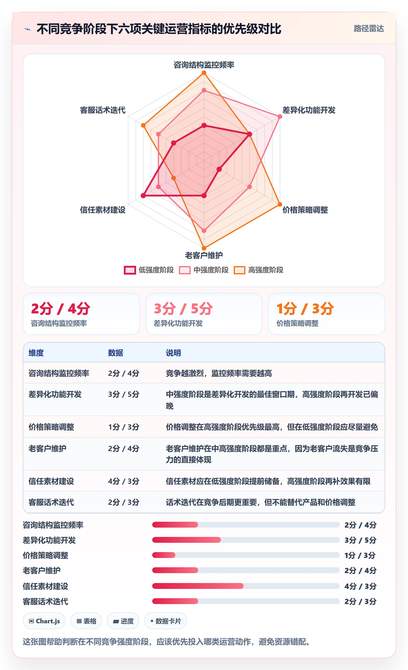 商品分析客户服务：竞争强度从哪里开始