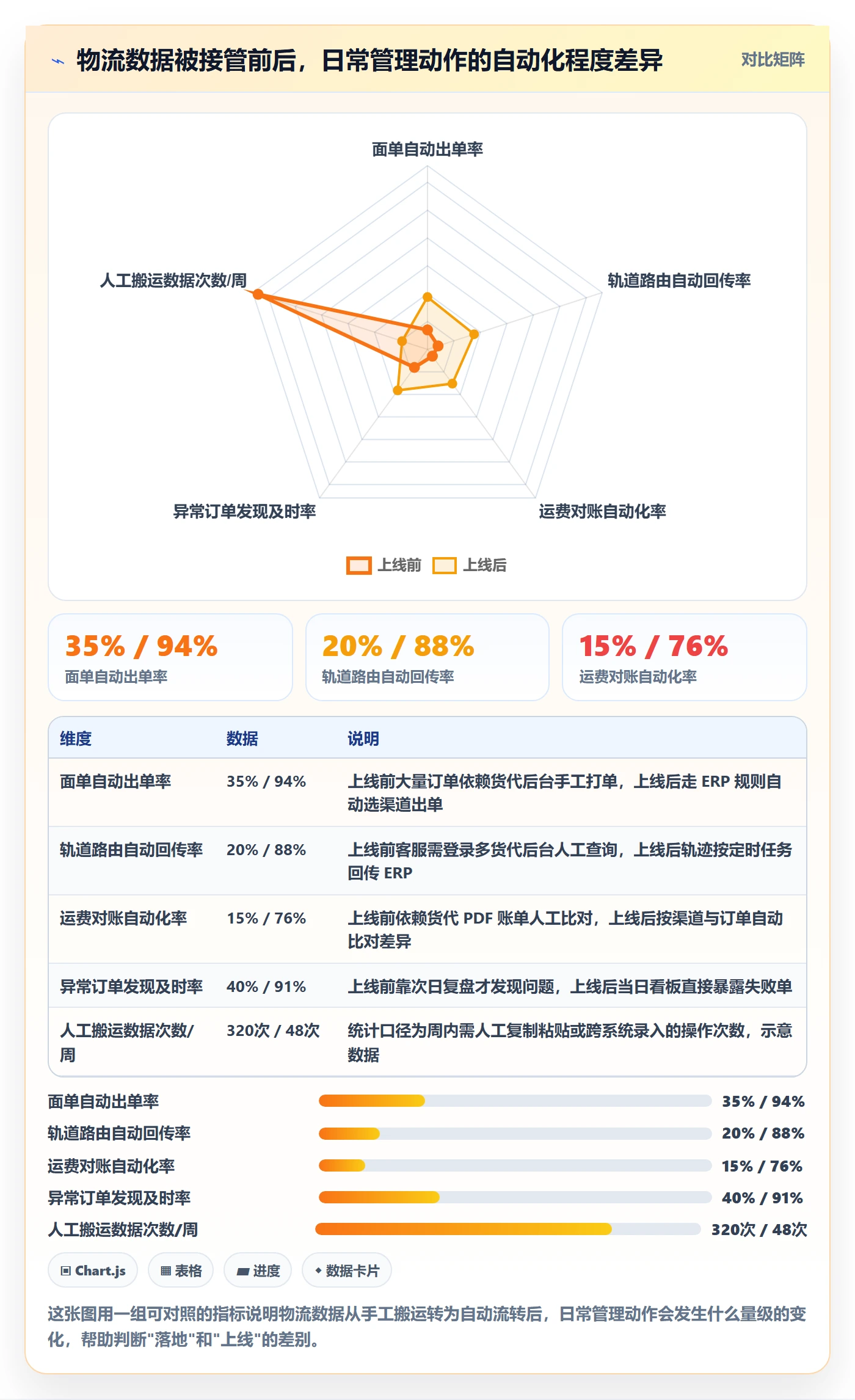 erp跨境电商怎么落地？从物流对接讲清日常管理