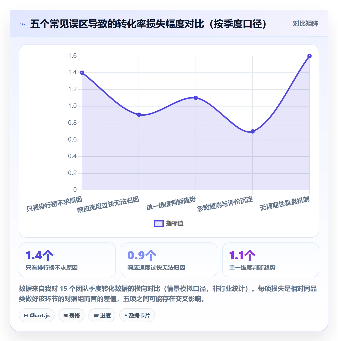 想做好跨境电商运营,先掌握趋势观察中的转化优化
