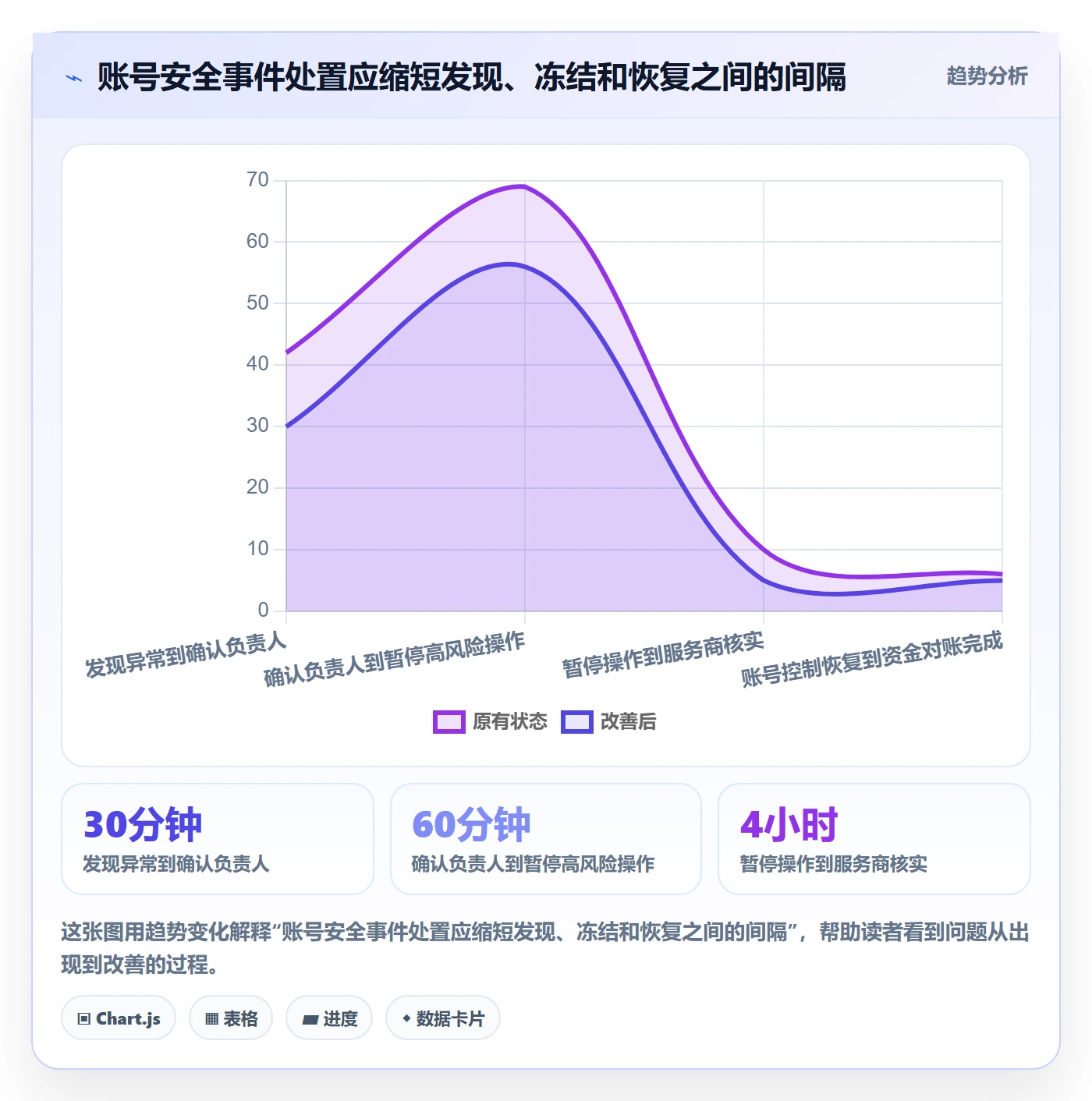 跨境电商基础课：支付结算相关的账号安全一次讲透