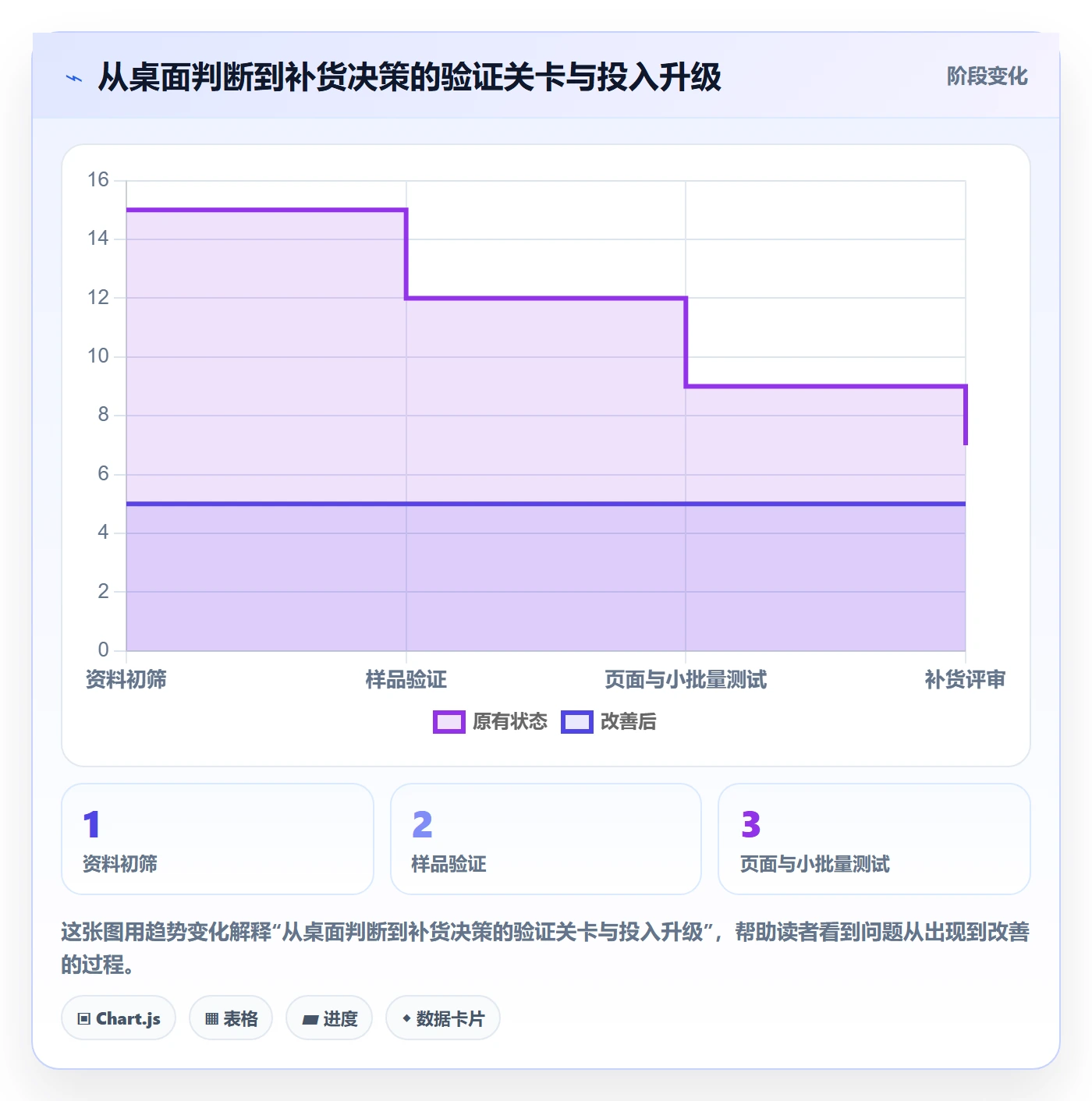 跨境电商管理模板：围绕选品策略开展新手避坑