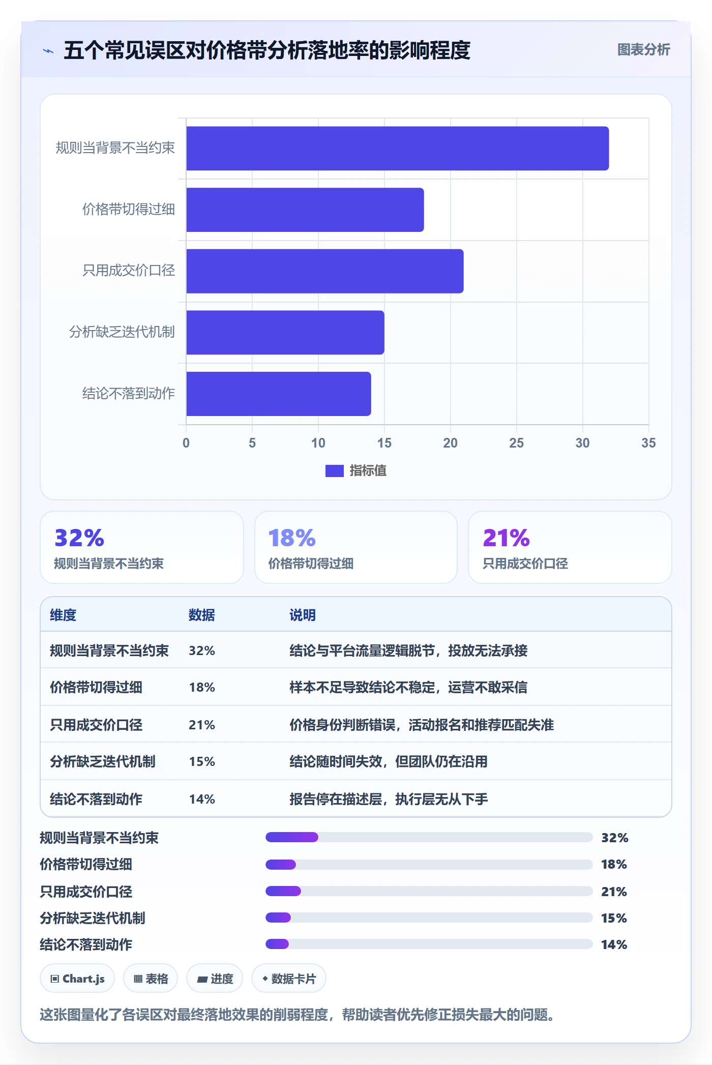 商品分析实践指南：价格带的平台规则怎样更有效