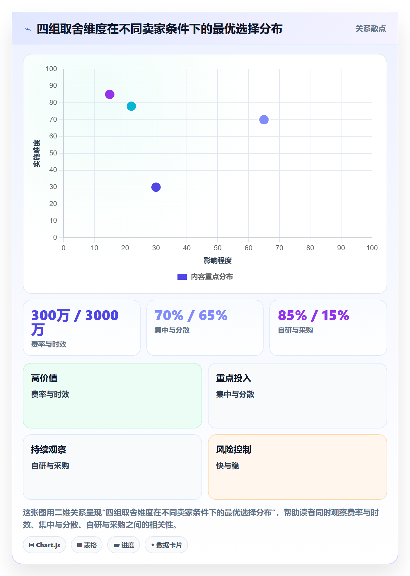 跨境电商一站式服务怎么用？支付收款场景下的标准化管理拆解