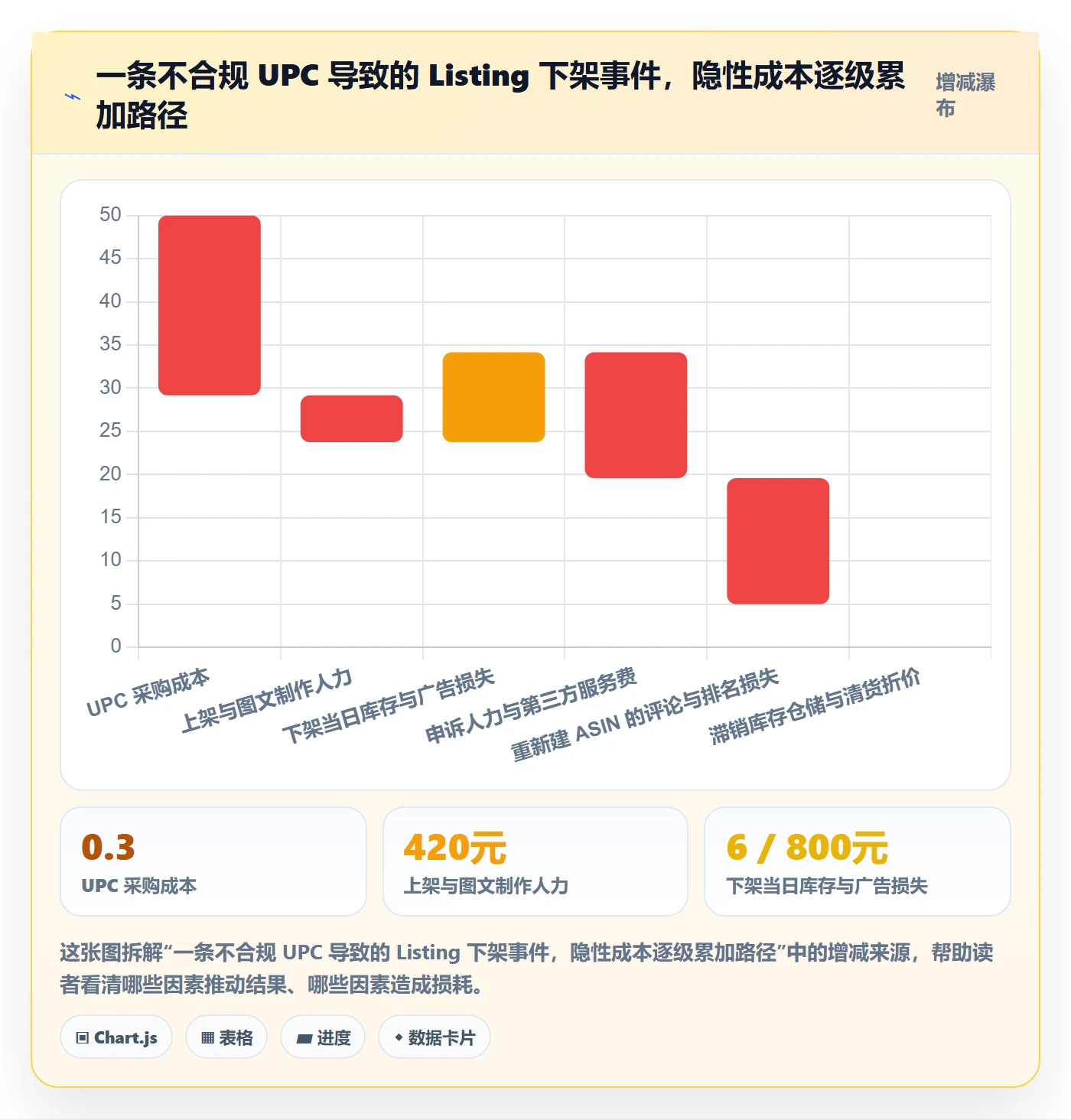 UPC码规划方法：合规风险与店群管理如何衔接