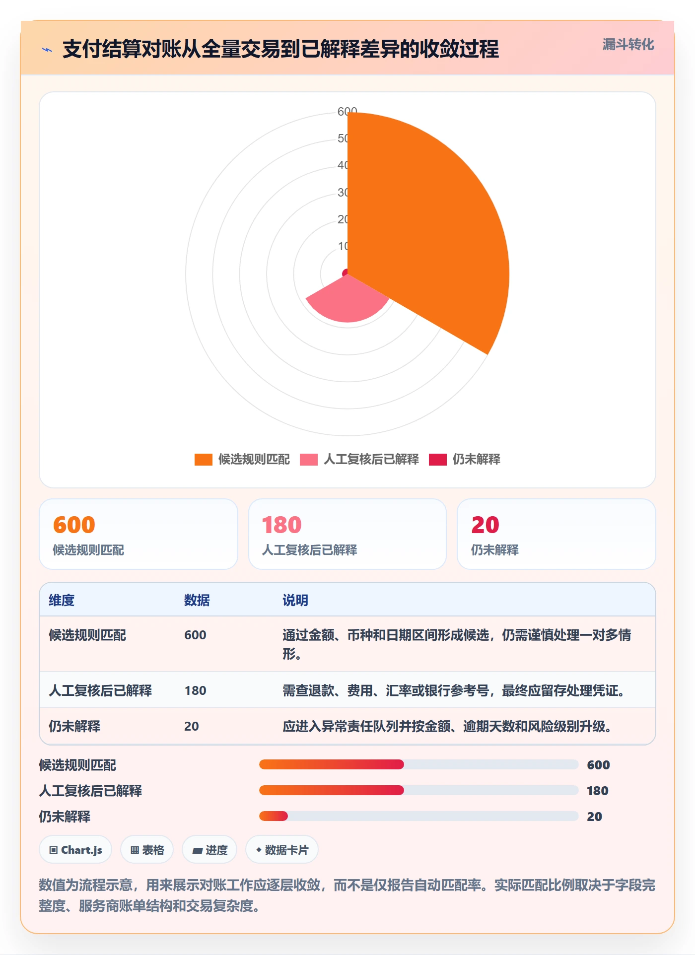 跨境电商实践指南：支付结算的案例拆解怎样更有效
