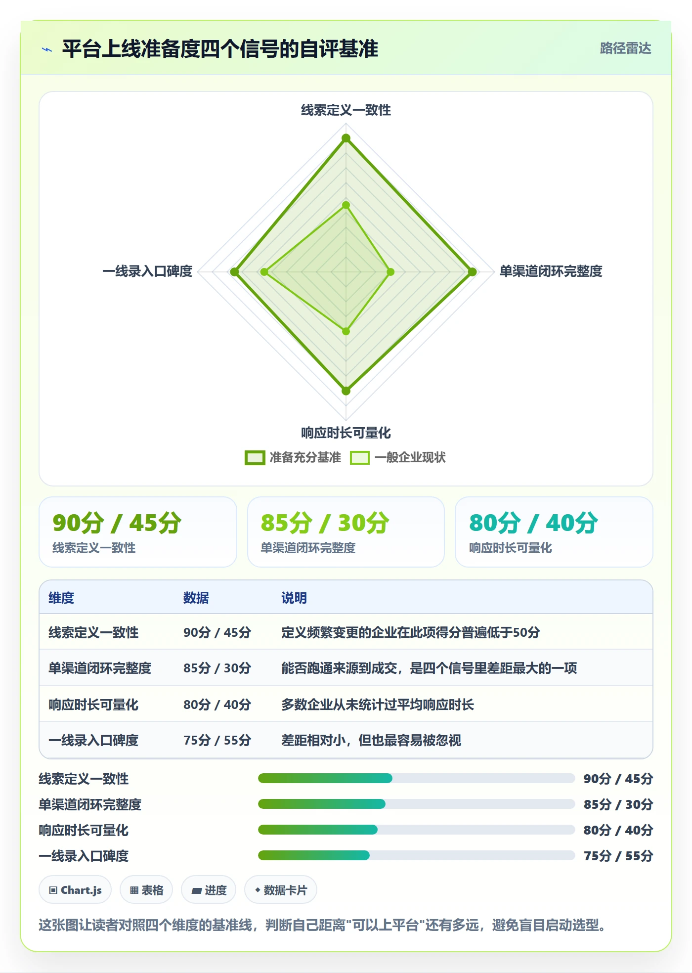 外贸数据分析平台优化清单：销售线索与多店经营的关键动作