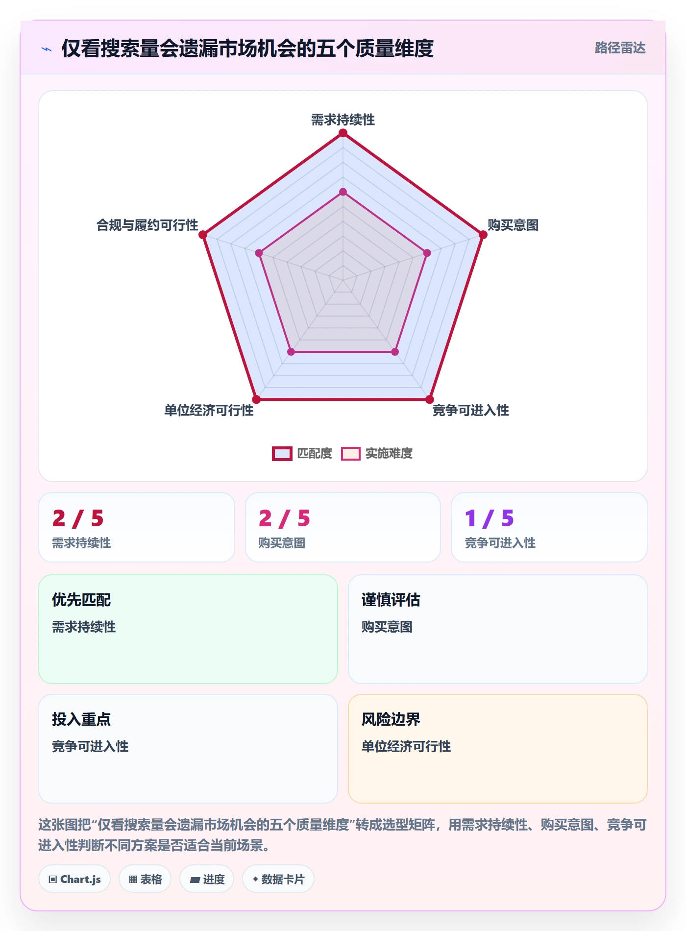 跨境电商检查方法:通过市场选择评估趋势观察质量