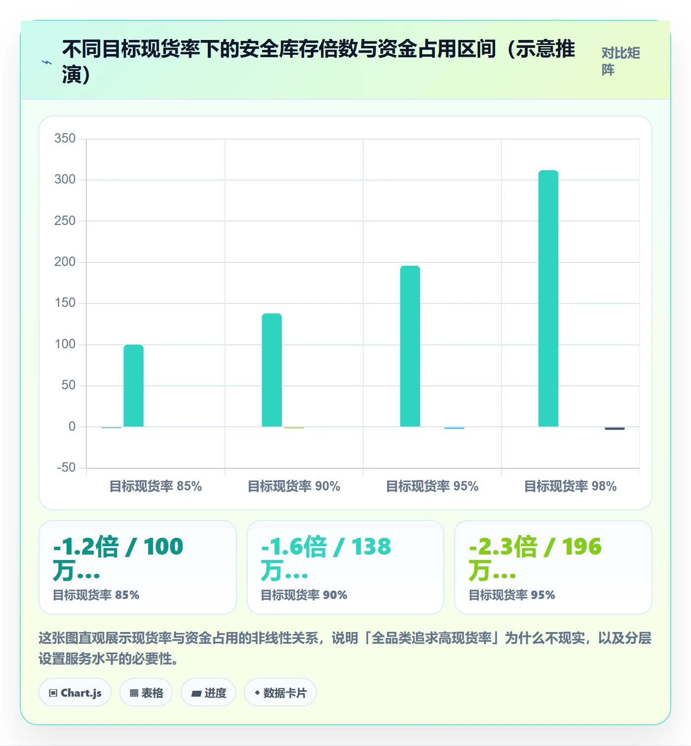 erp跨境电商方案设计：采购补货场景的海外仓管理怎么做