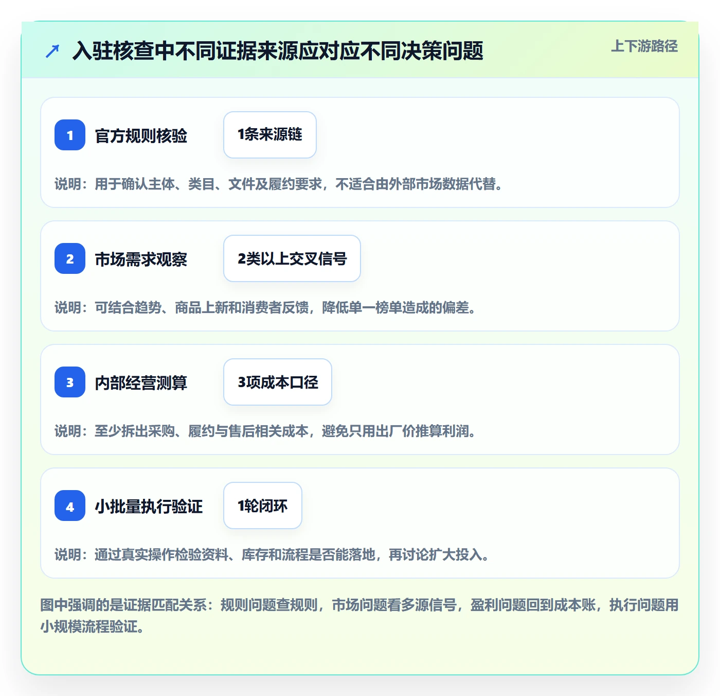 temu工作指南：用工具对比解决平台入驻问题