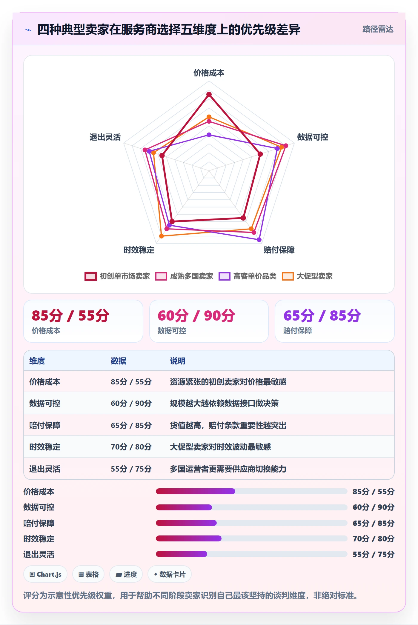 跨境电商一站式服务工作指南：用风险排查解决仓储物流问题