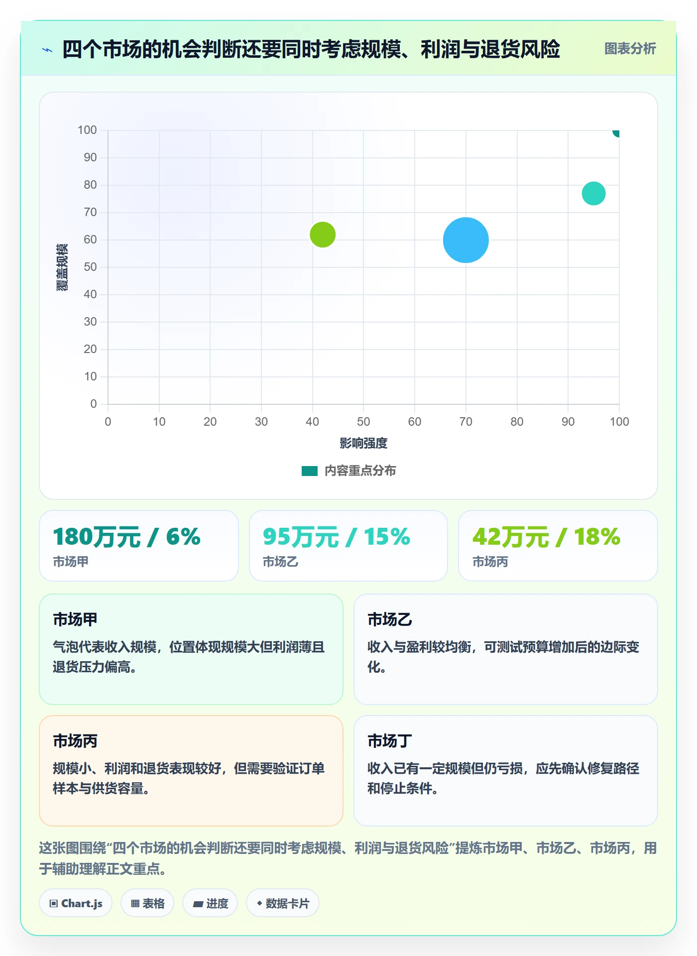 跨境电商升级方案：用季度复盘改善市场选择