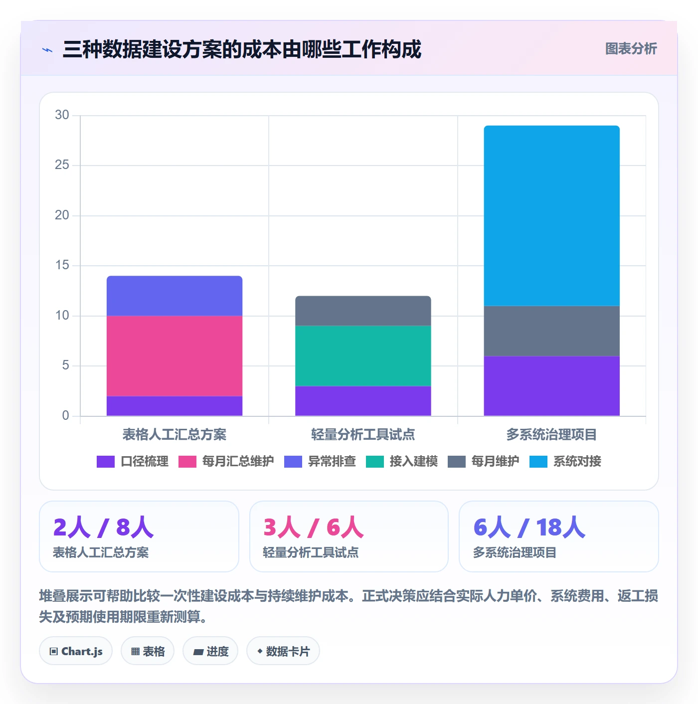 电商数据查询网站实用方法：围绕数据口径建立多店经营