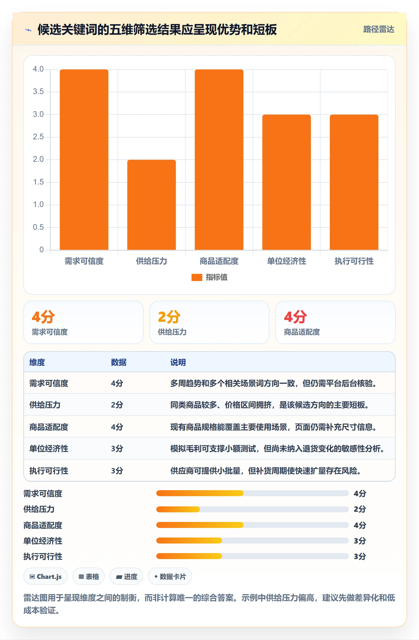 电商数据查询网站数据方法：用关键词搜索支撑日常管理判断