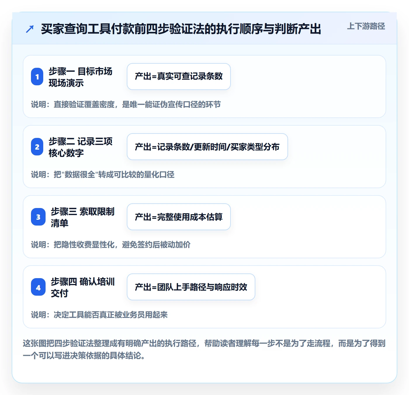 外贸数据分析平台避坑指南:买家查询环节的工具对比要注意什么