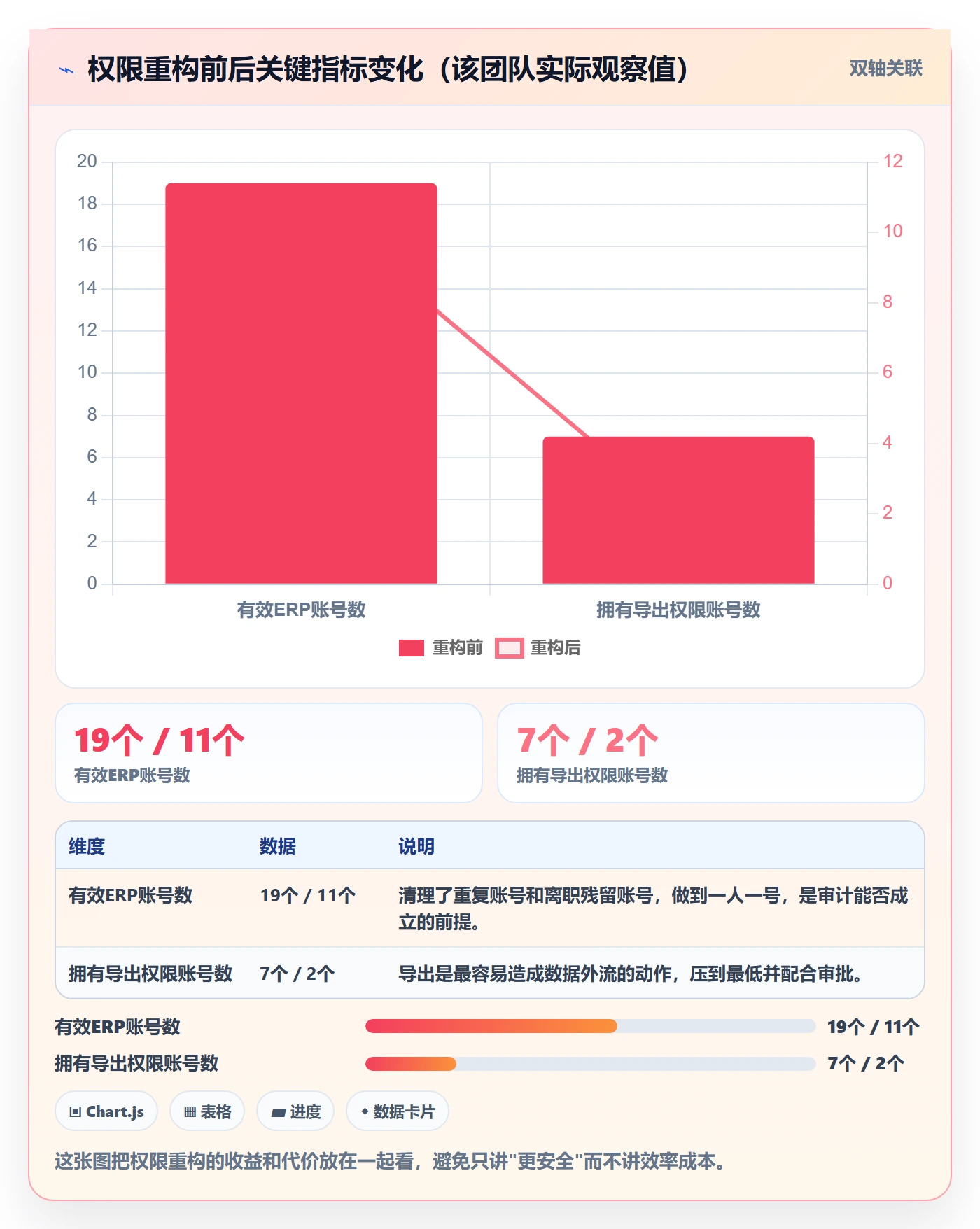 erp跨境电商多店经营全解析：重点看懂权限管理