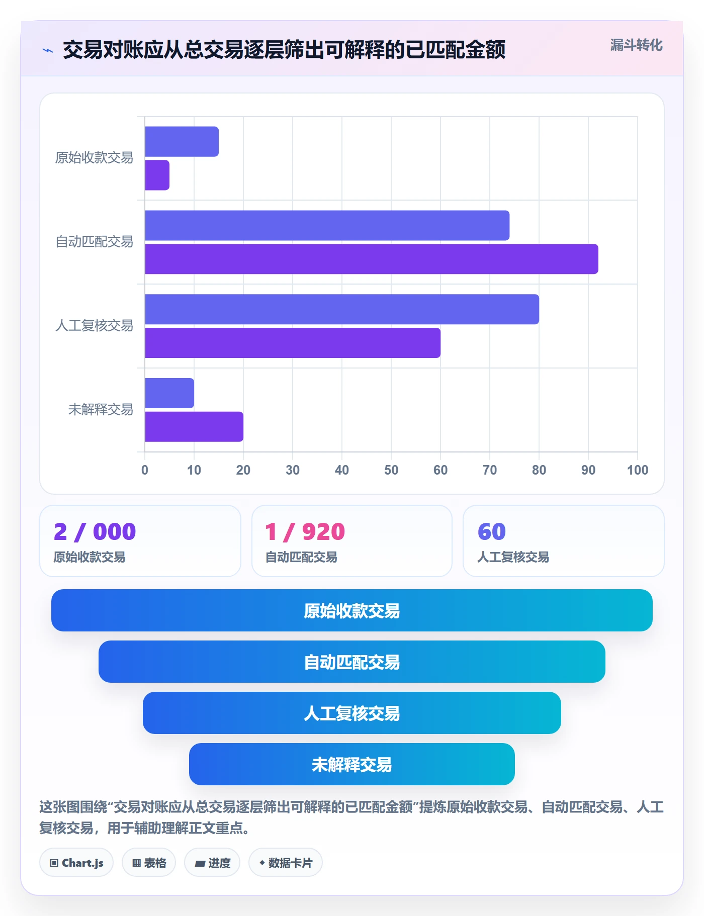 跨境电商工作指南：用入门指南解决支付结算问题
