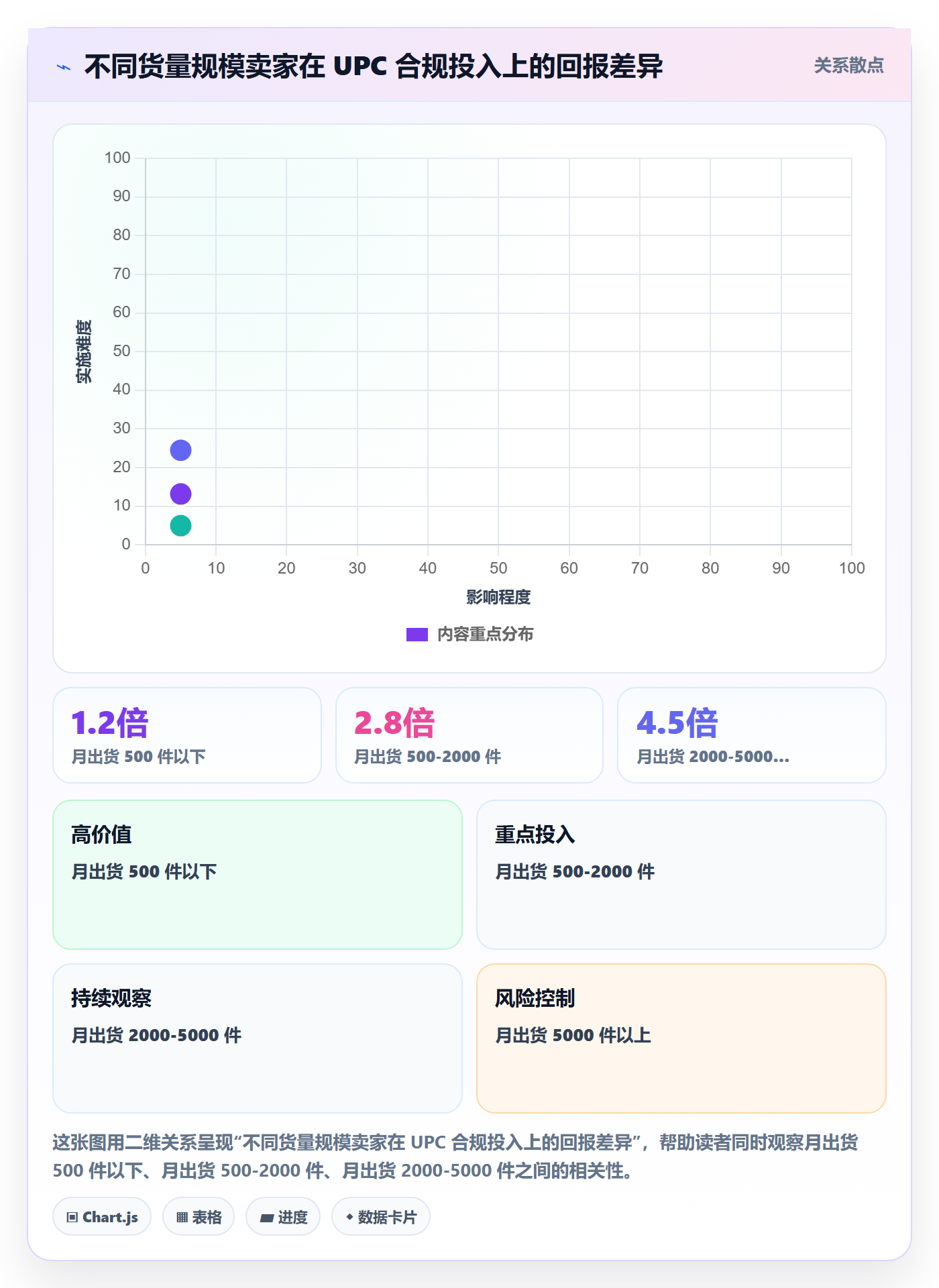 UPC码怎么优化？先从合规风险的跨境物流入手
