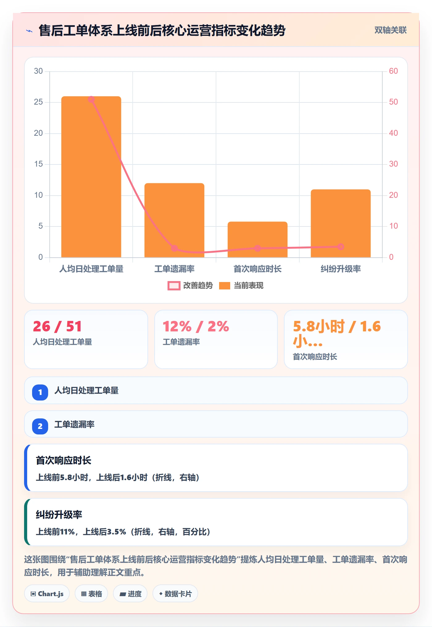 跨境电商一站式服务从0到1：售后服务的日常管理与操作要点