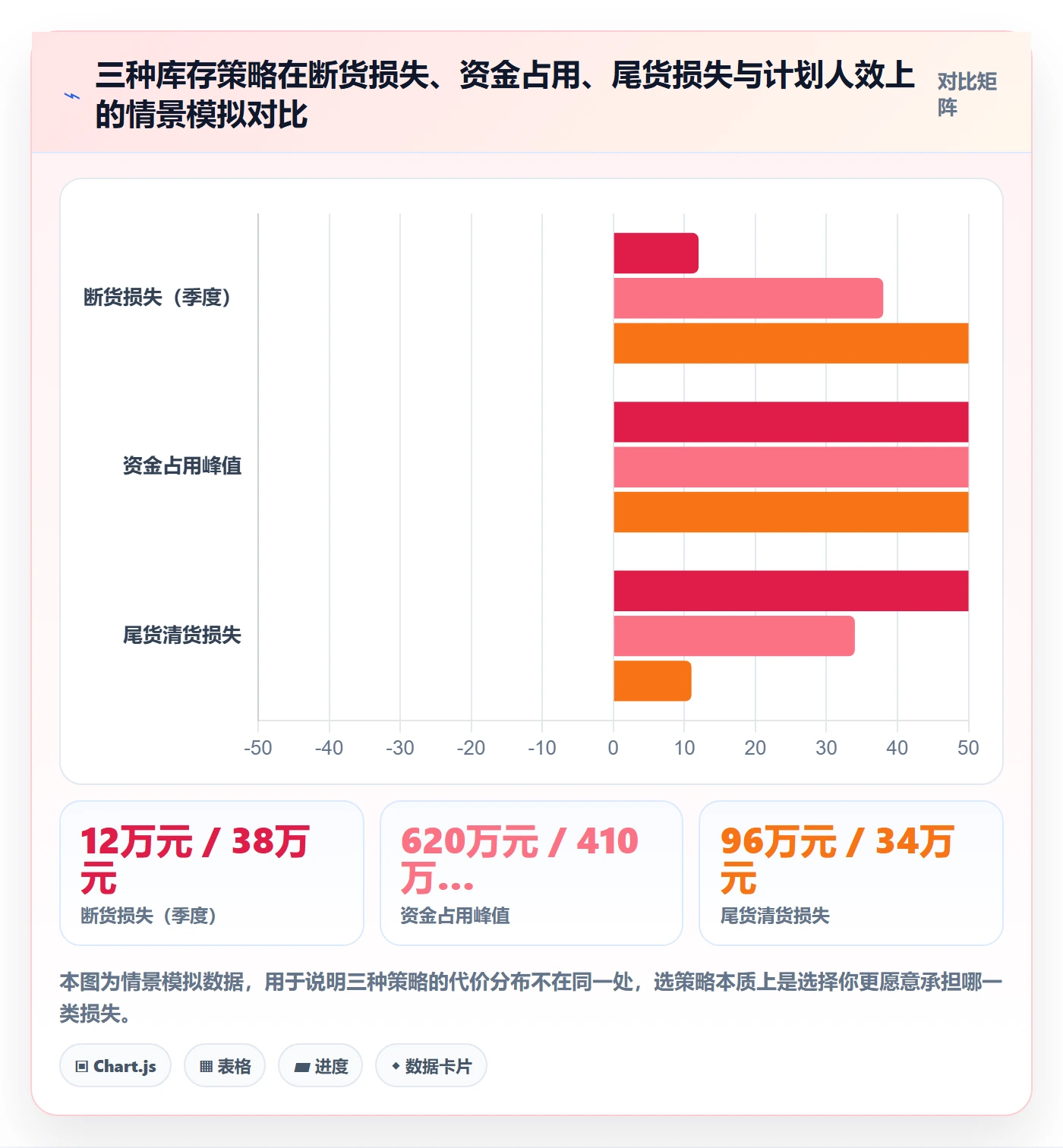 跨境电商运营应用思路：围绕库存计划拆解落地案例