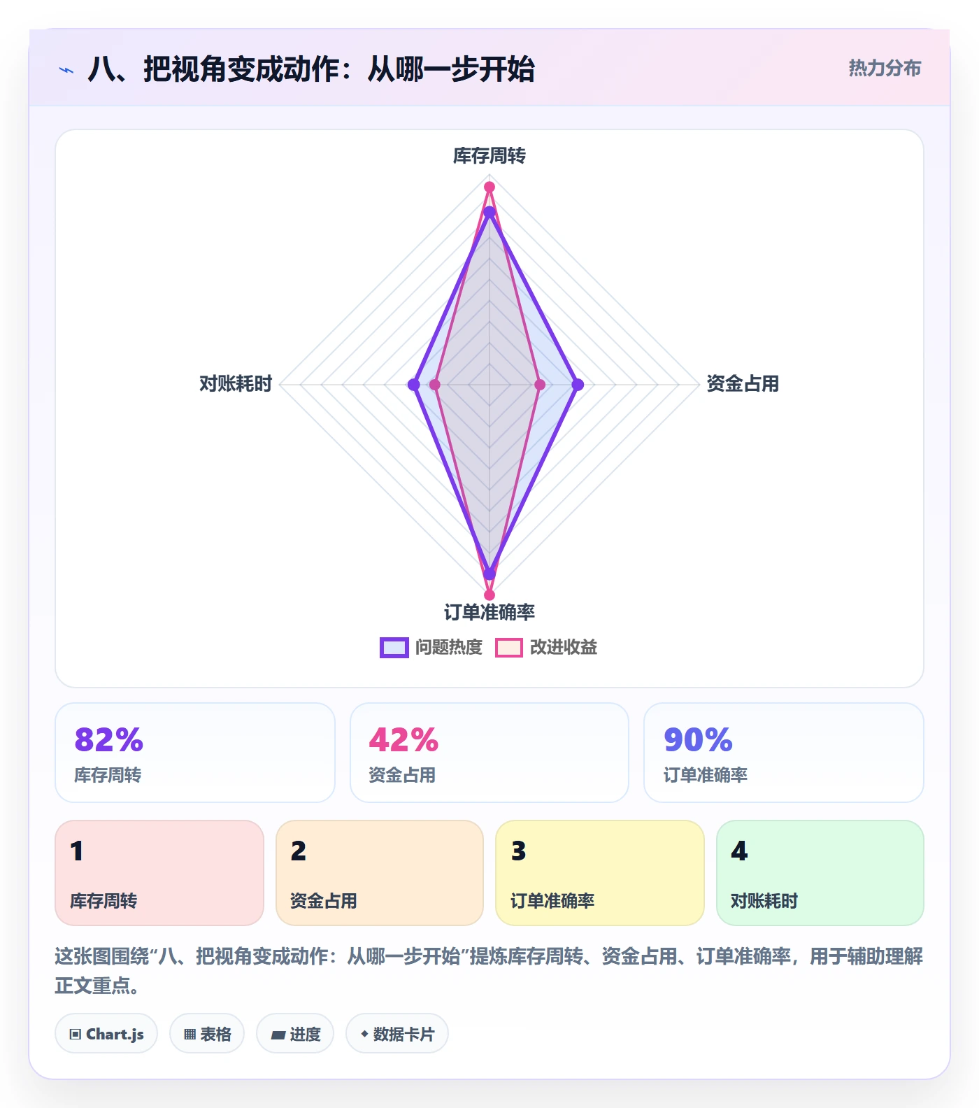 八、把视角变成动作：从哪一步开始