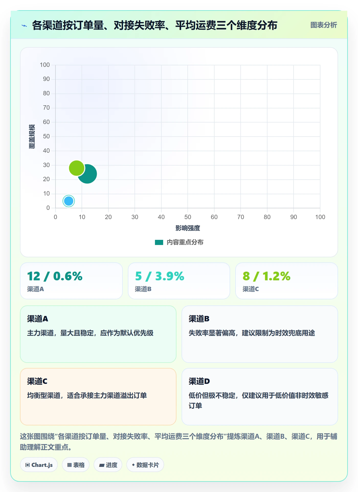 erp跨境电商升级方案：用数据复盘改善物流对接